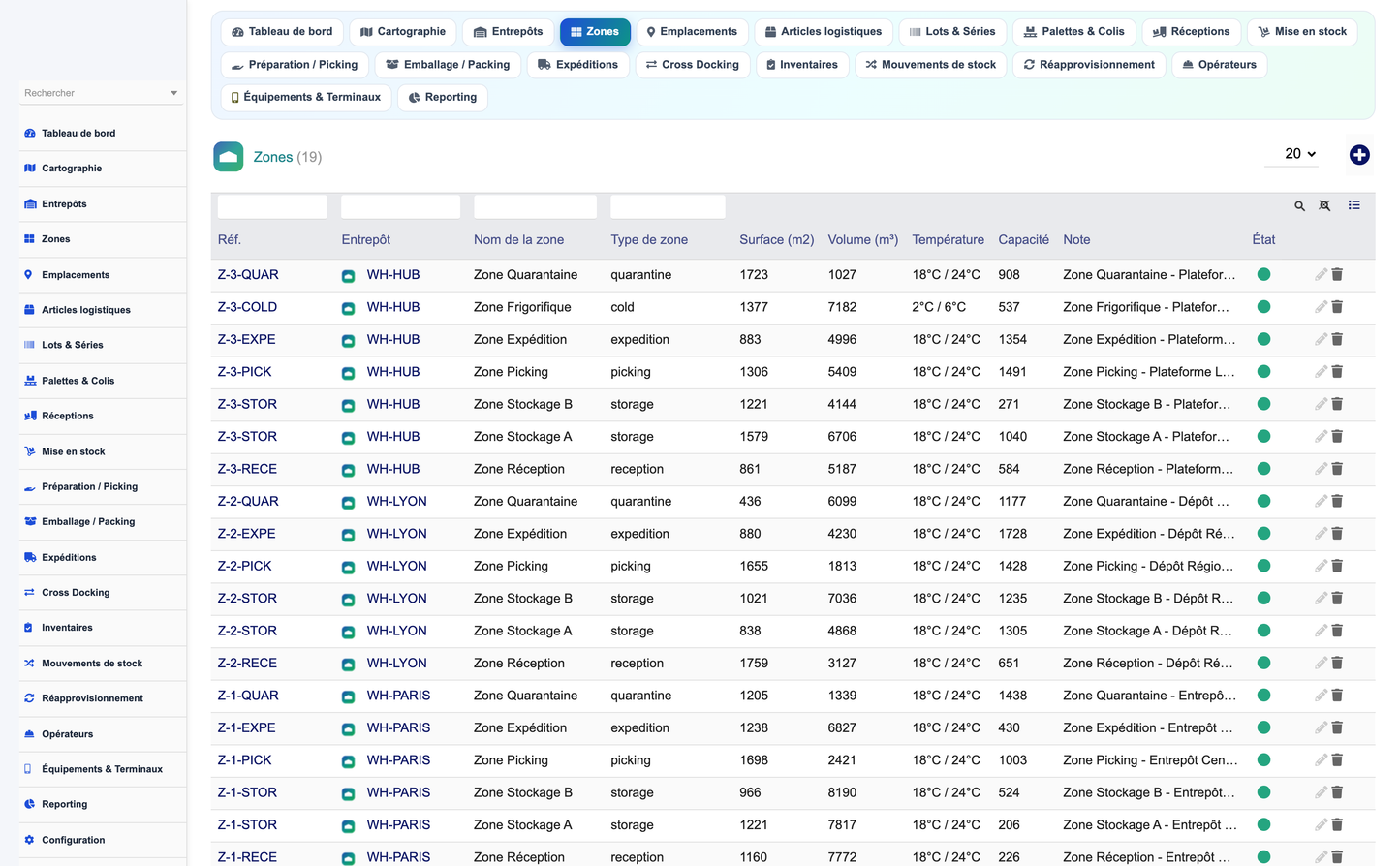 Advanced Warehouse Management System - Dolibarr