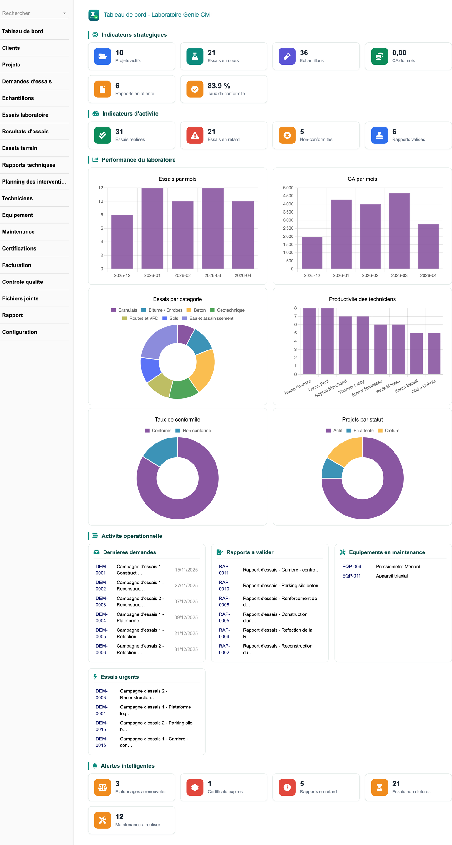 DoliResources - Dolibarr - 01_Tableau_de_bord_29b54af5-bc30-4568-b206-d34ffb97e97f