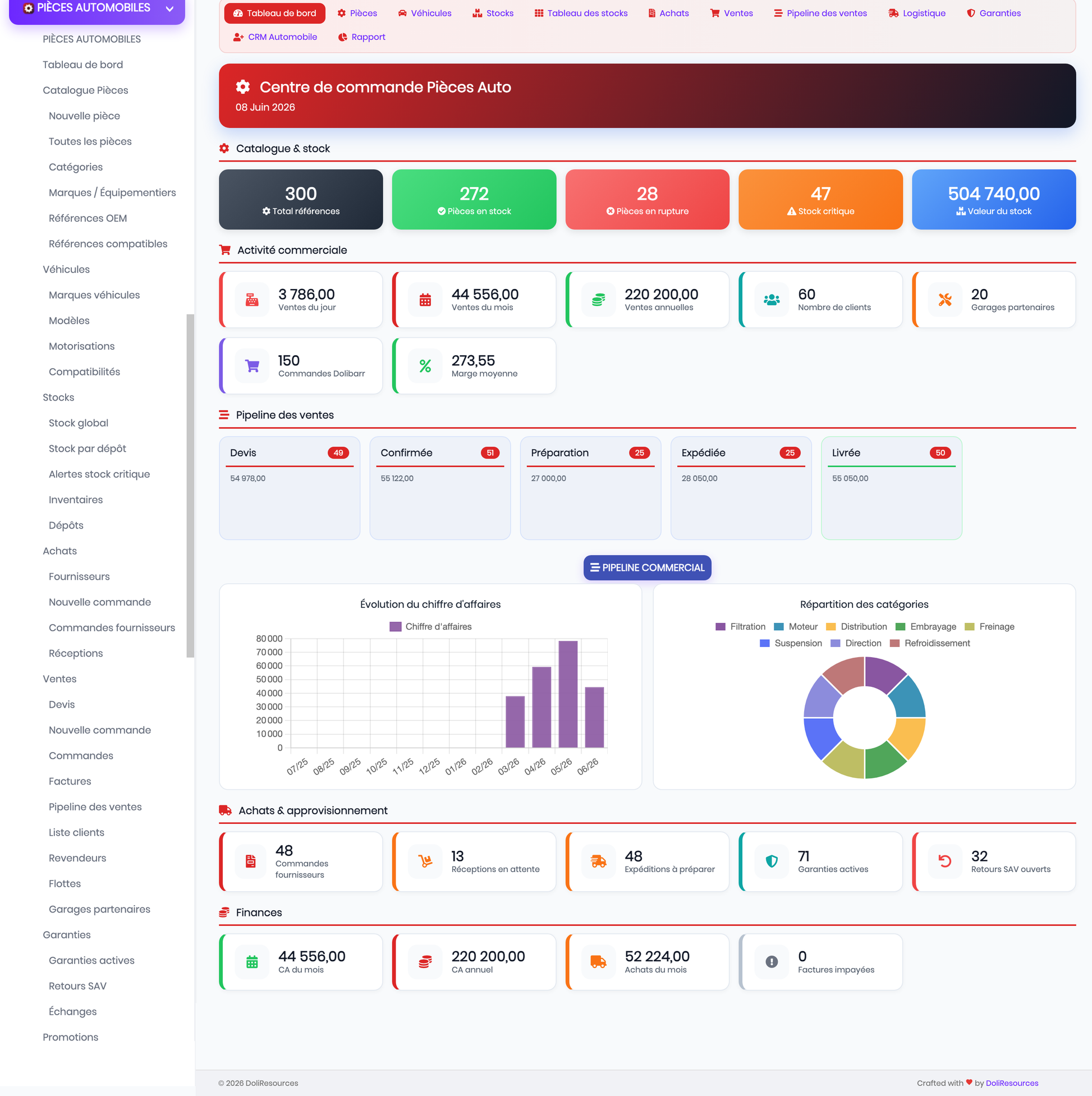 DoliResources - Dolibarr - 01_dashboard_11175709-a859-460e-abd4-effbe14b023a