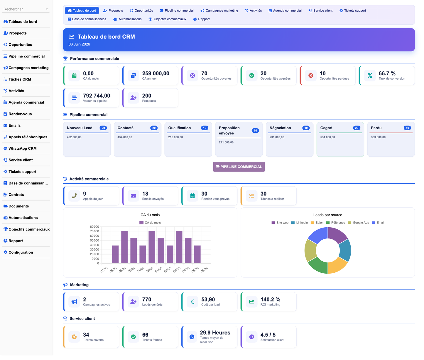 DoliResources - Dolibarr - 01_dashboard_19180fb4-0fee-40f9-9523-d731f35f54d0