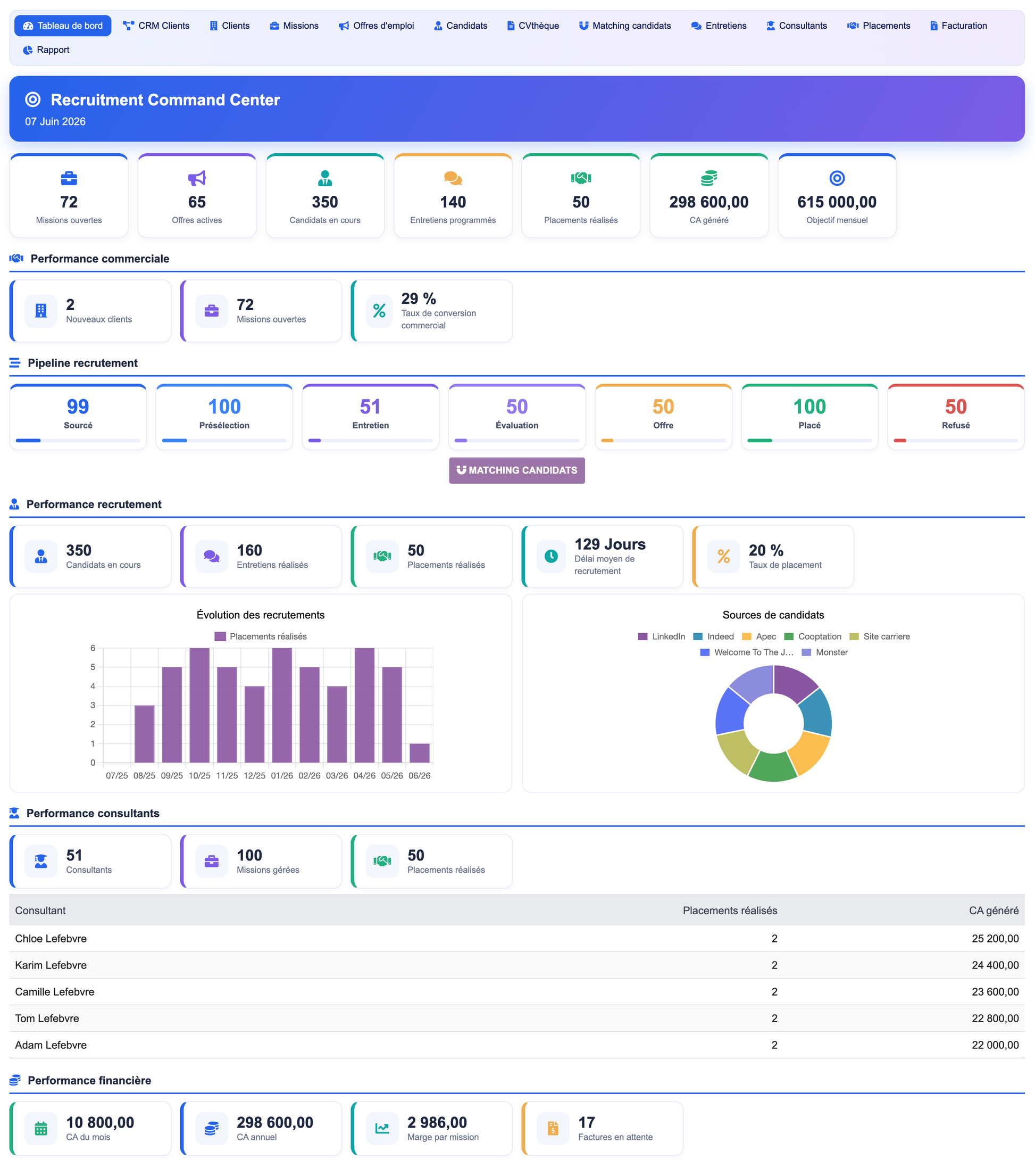 DoliResources - Dolibarr - 01_dashboard_57dbf6ca-e6c5-4d7c-b1c8-20ce54d5ea1b