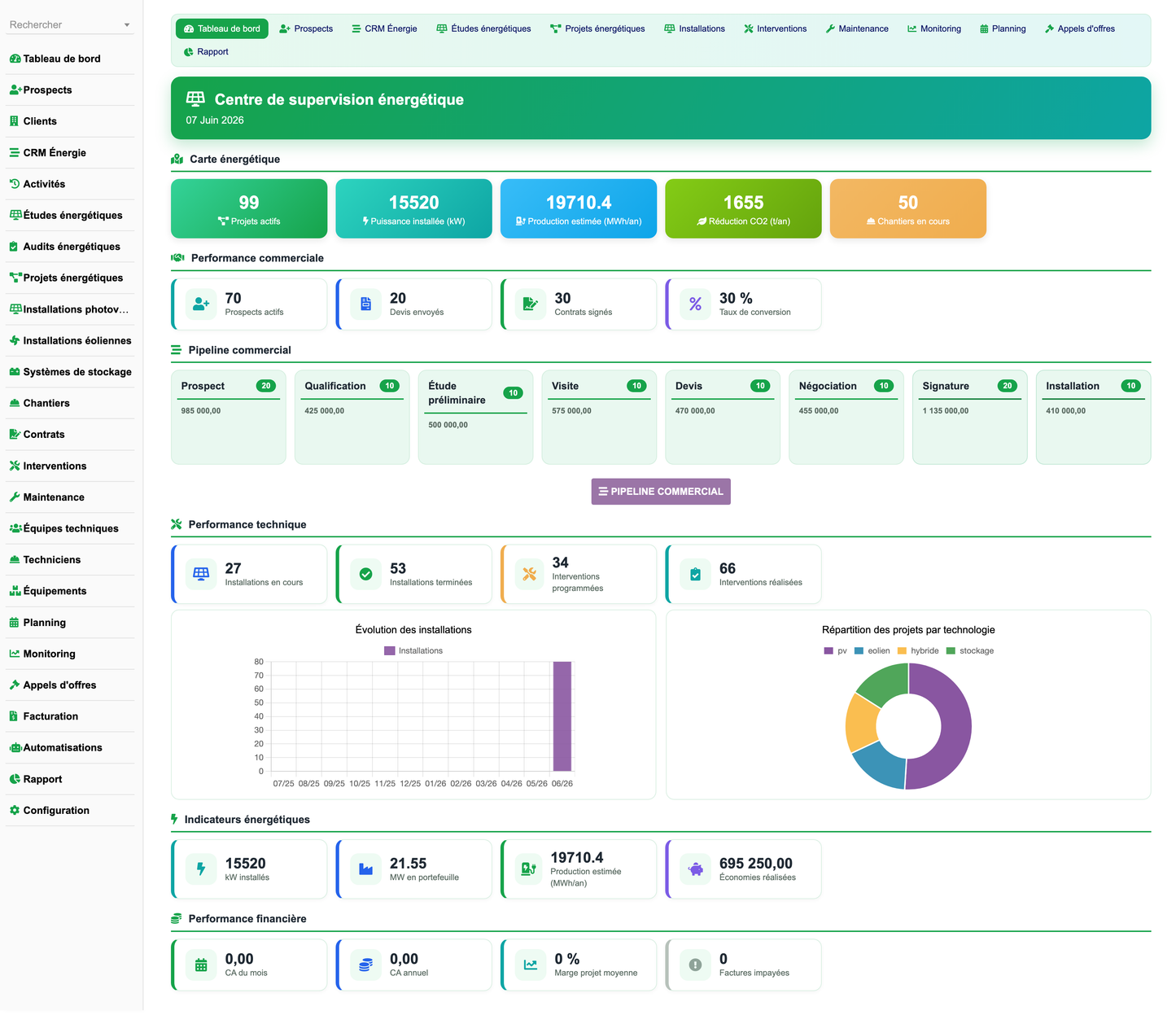 DoliResources - Dolibarr - 01_dashboard_b0eae91c-68f9-43e7-bf4b-90b9f5dd6e18