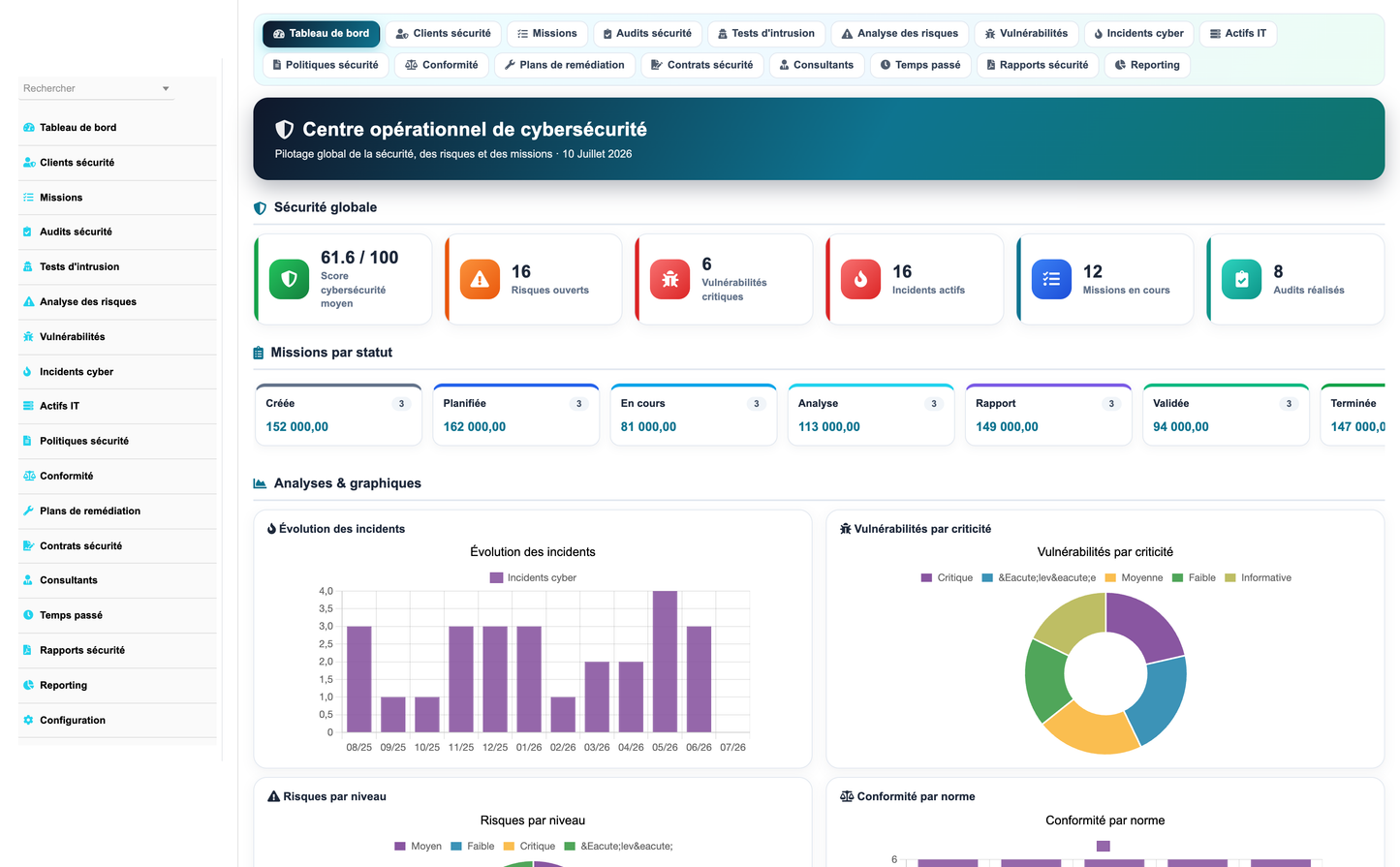 DoliResources - Dolibarr - 01_dashboard_fffd9ce4-6986-4b58-b1b4-86387587f204