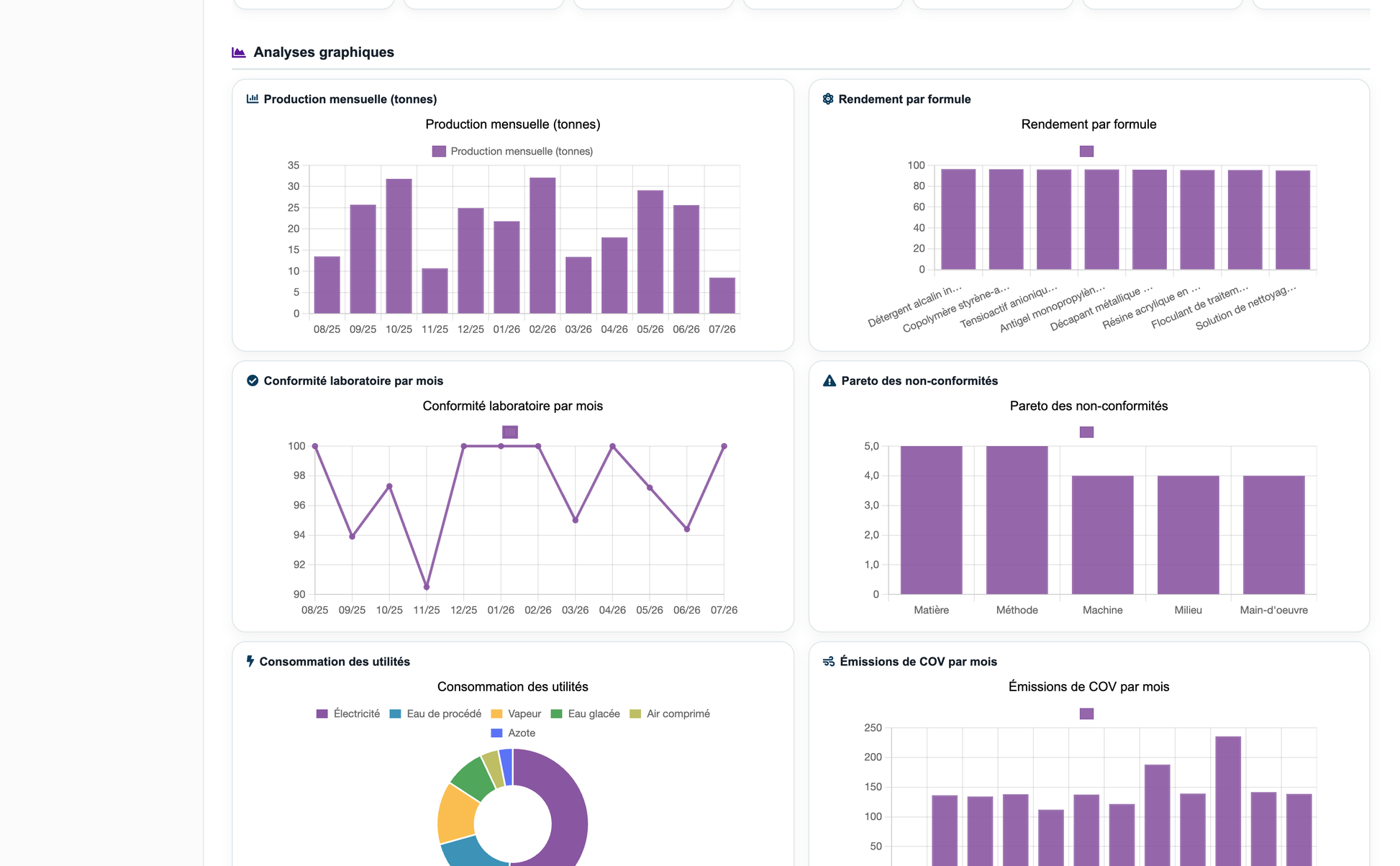 DoliResources - Dolibarr - 01c_analyses_graphiques