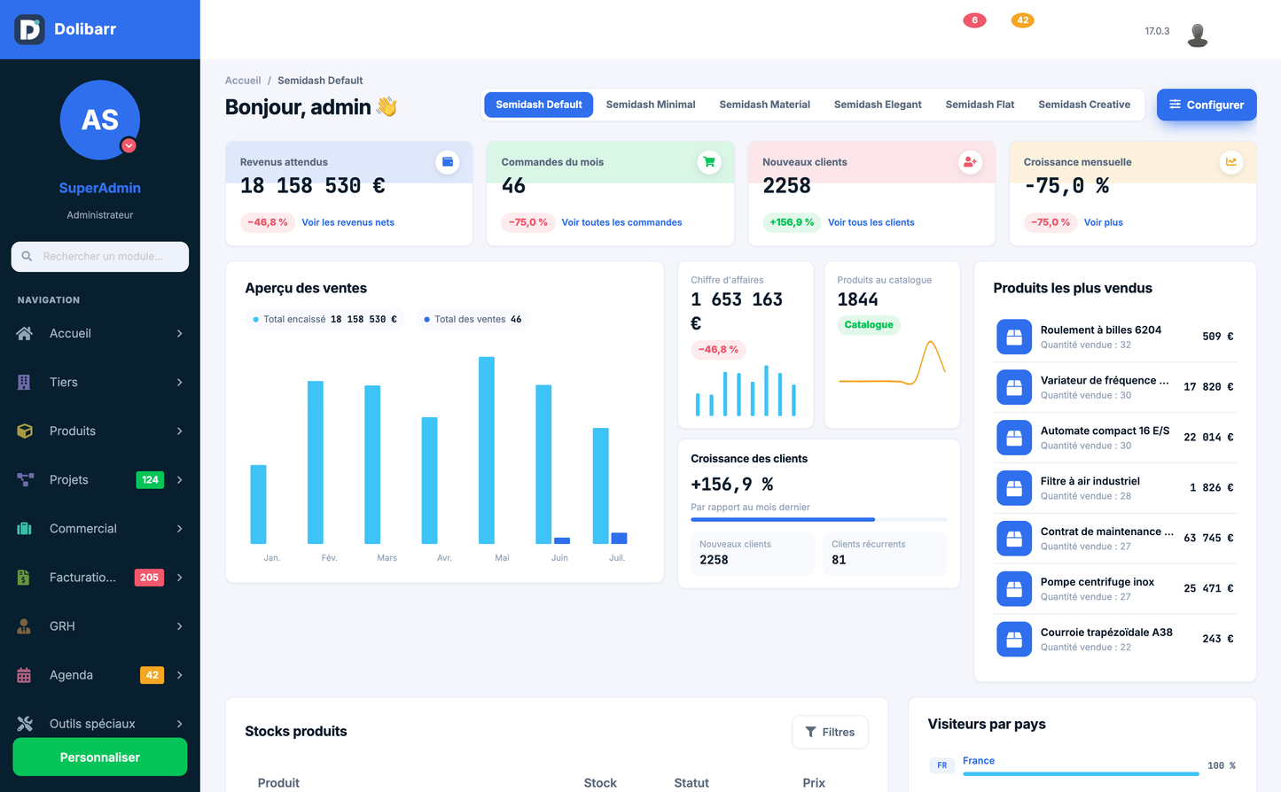 DoliResources - Dolibarr - 02_dashboard_3ee86727-0aac-443a-95d1-cf80934f5283