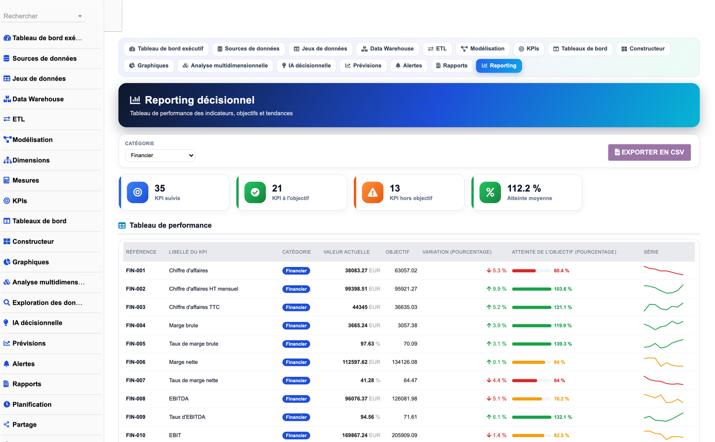 DoliResources - Dolibarr - 02_dashboard_financier