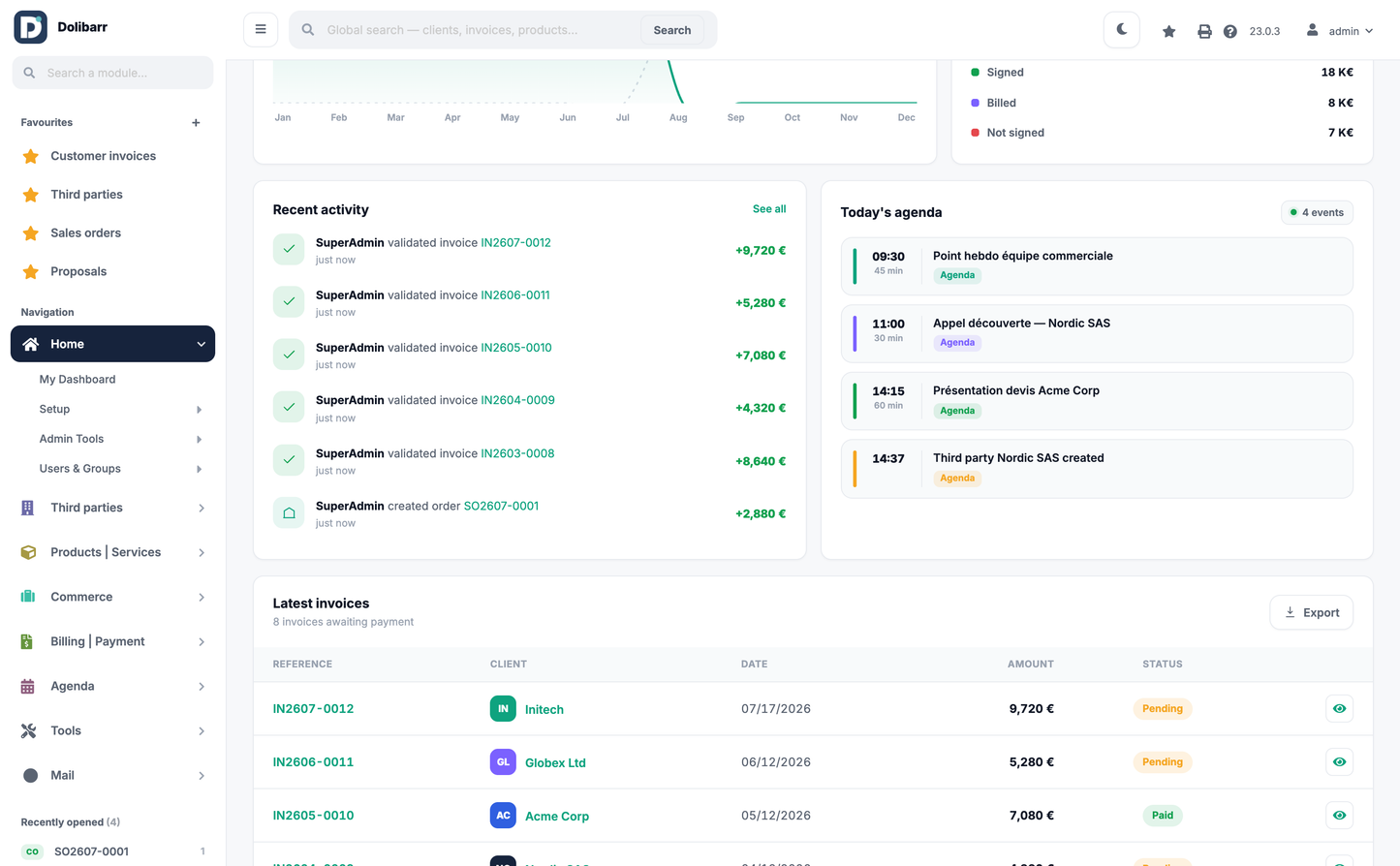 DoliResources - Dolibarr - 02_dashboard_light_charts