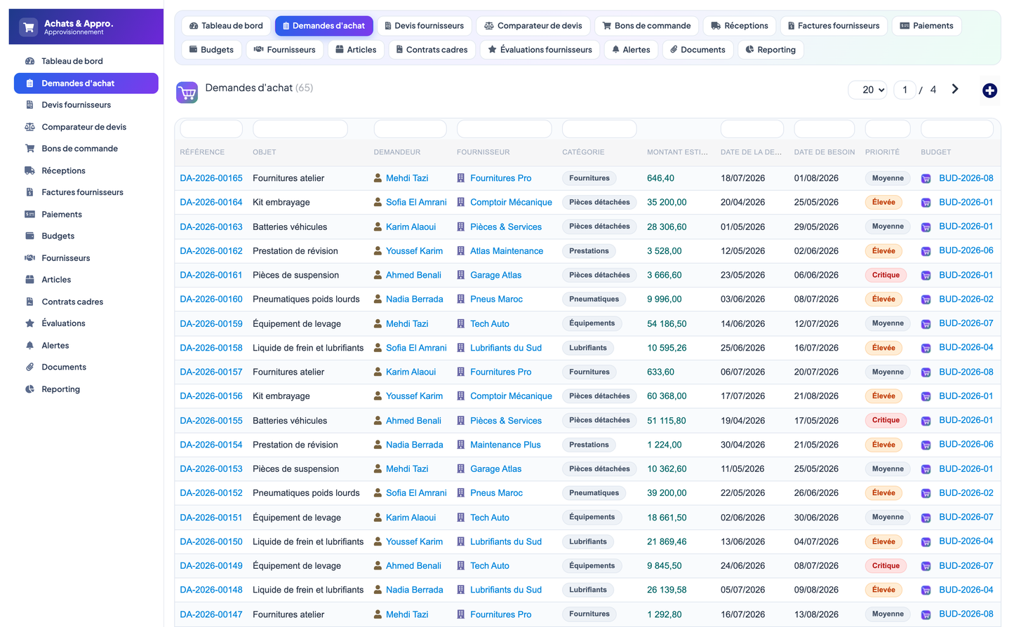 Purchasing & Procurement - Dolibarr