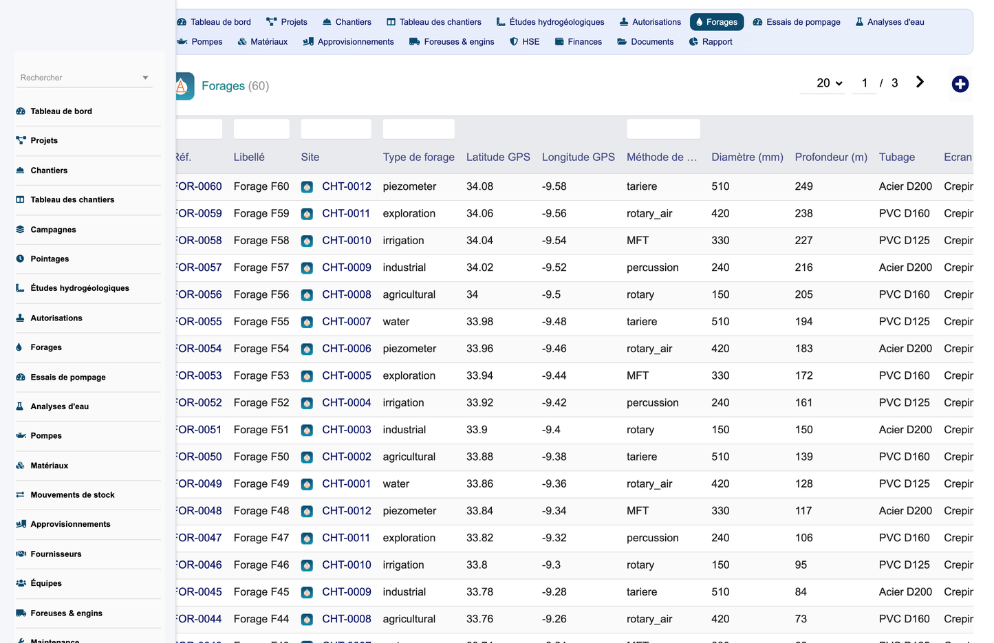 DoliResources - Dolibarr - 03_boreholes_list