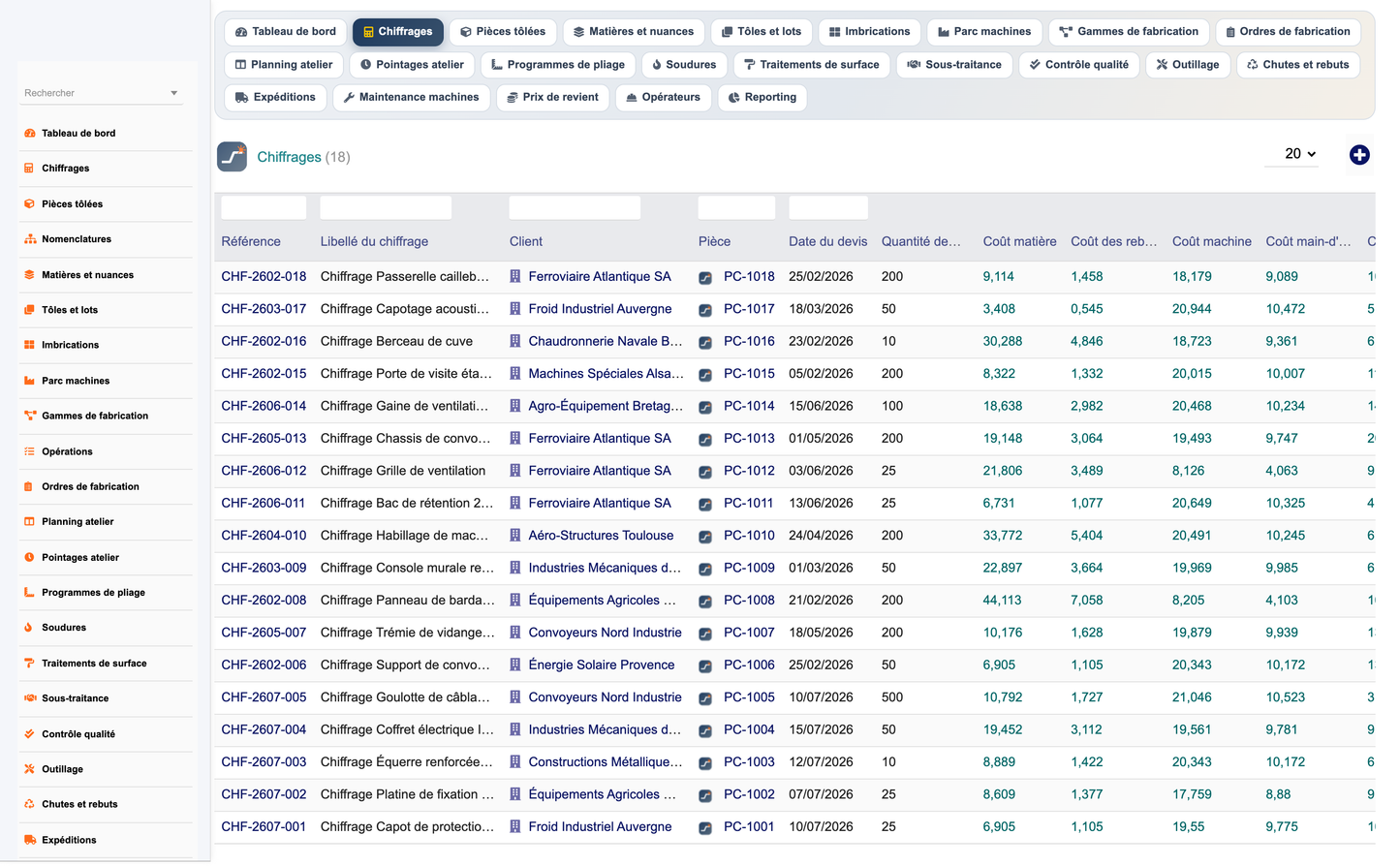 DoliResources - Dolibarr - 03_chiffrages_liste