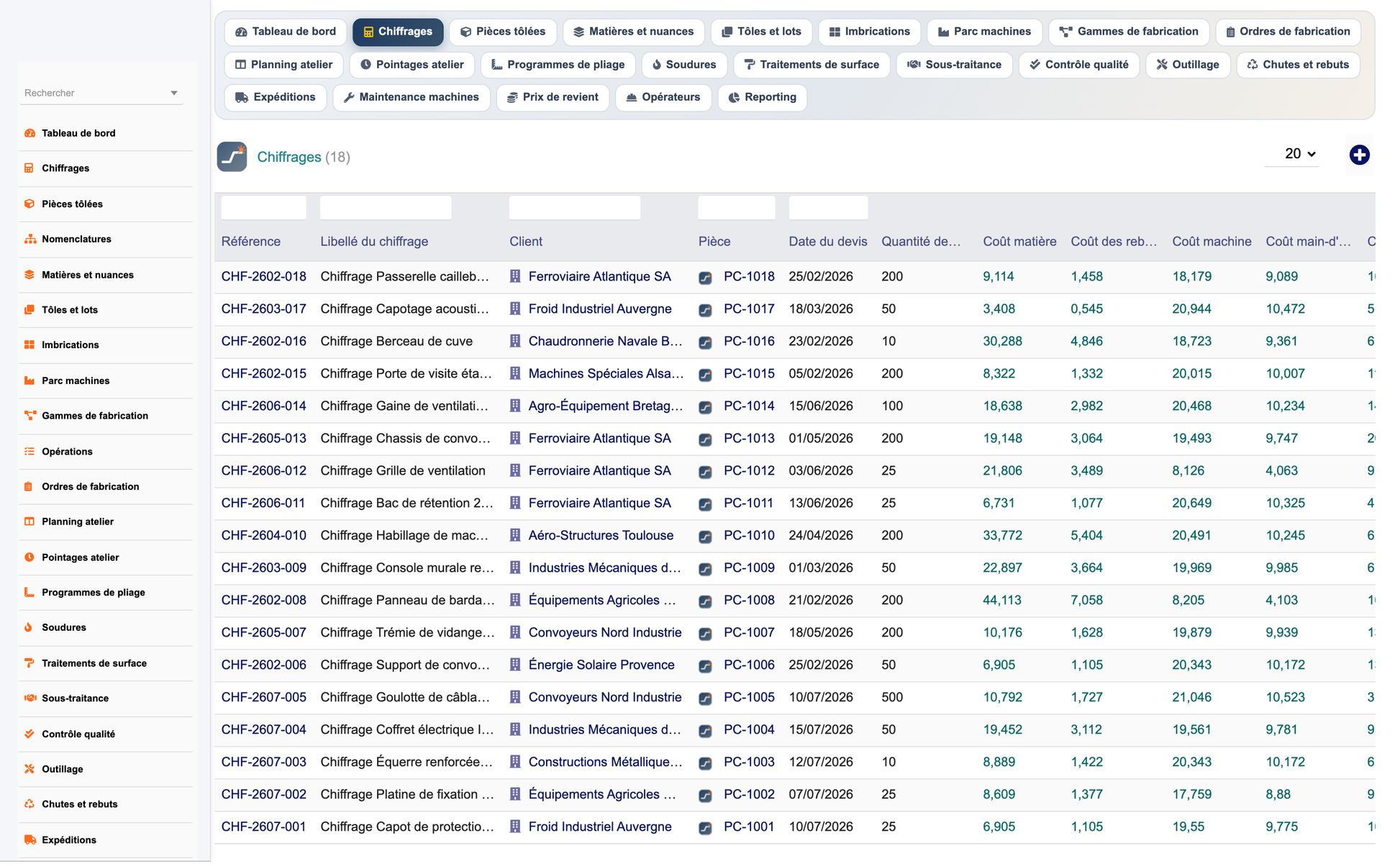 DoliResources - Dolibarr - 03_chiffrages_liste