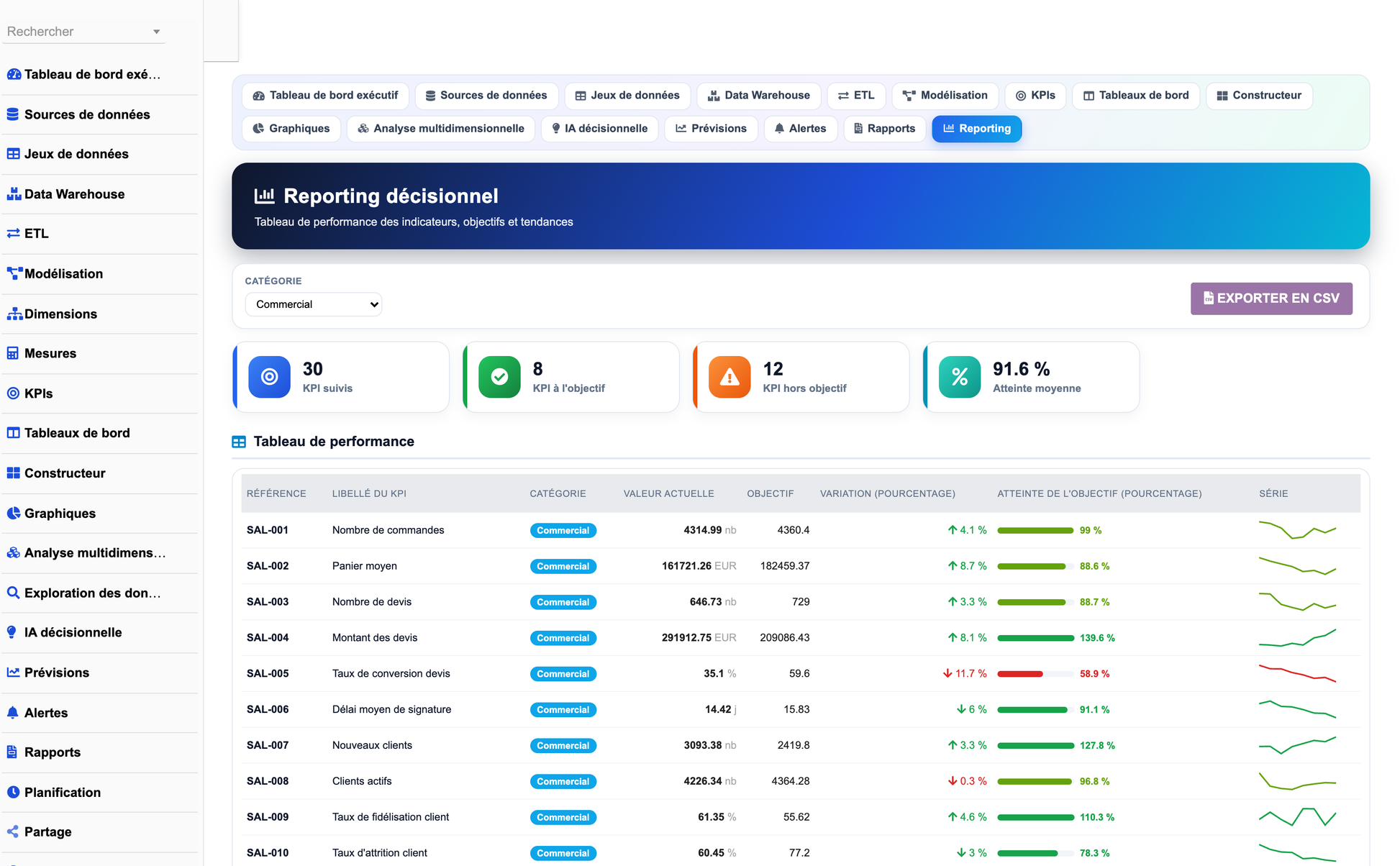 DoliResources - Dolibarr - 03_dashboard_commercial