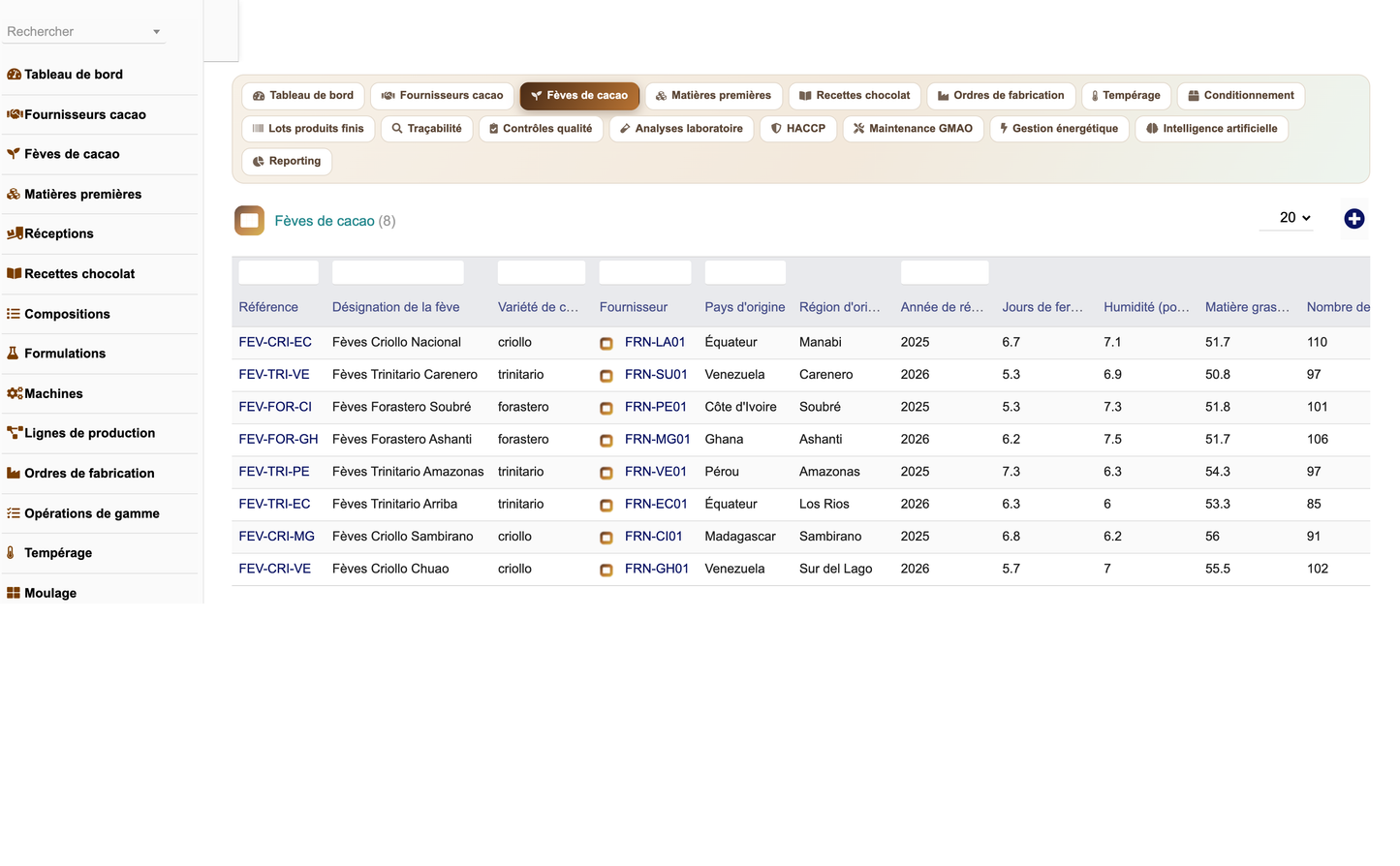 DoliResources - Dolibarr - 03_feves_de_cacao
