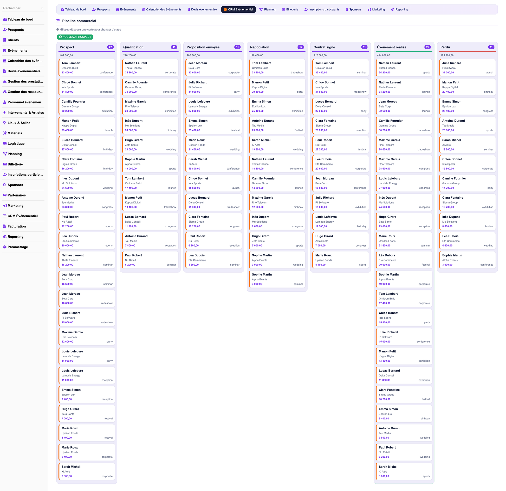 DoliResources - Dolibarr - 03_pipeline_crm_046925e3-4b57-4fe4-873e-c9f2da2151cc