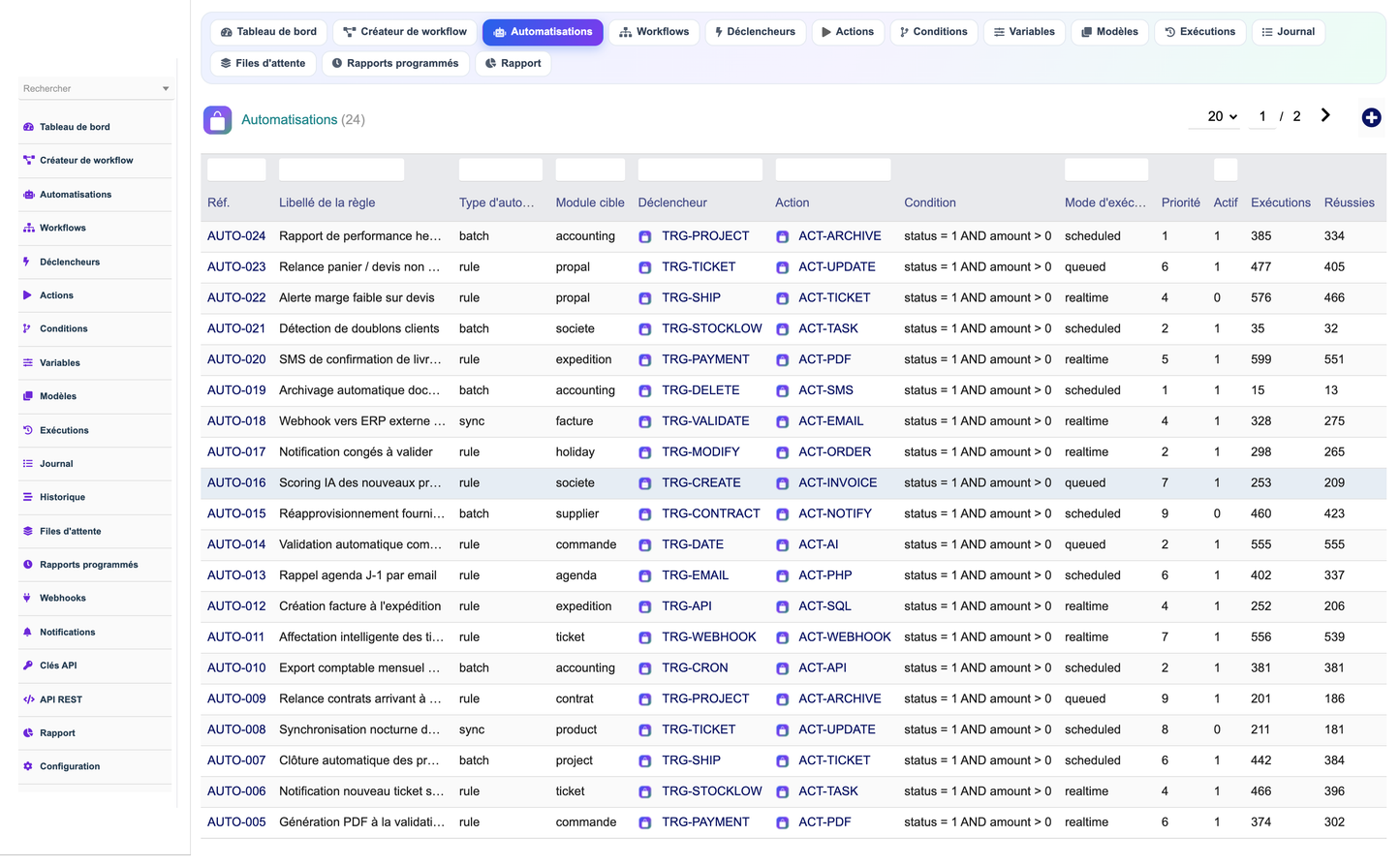 DoliResources - Dolibarr - 04-automations