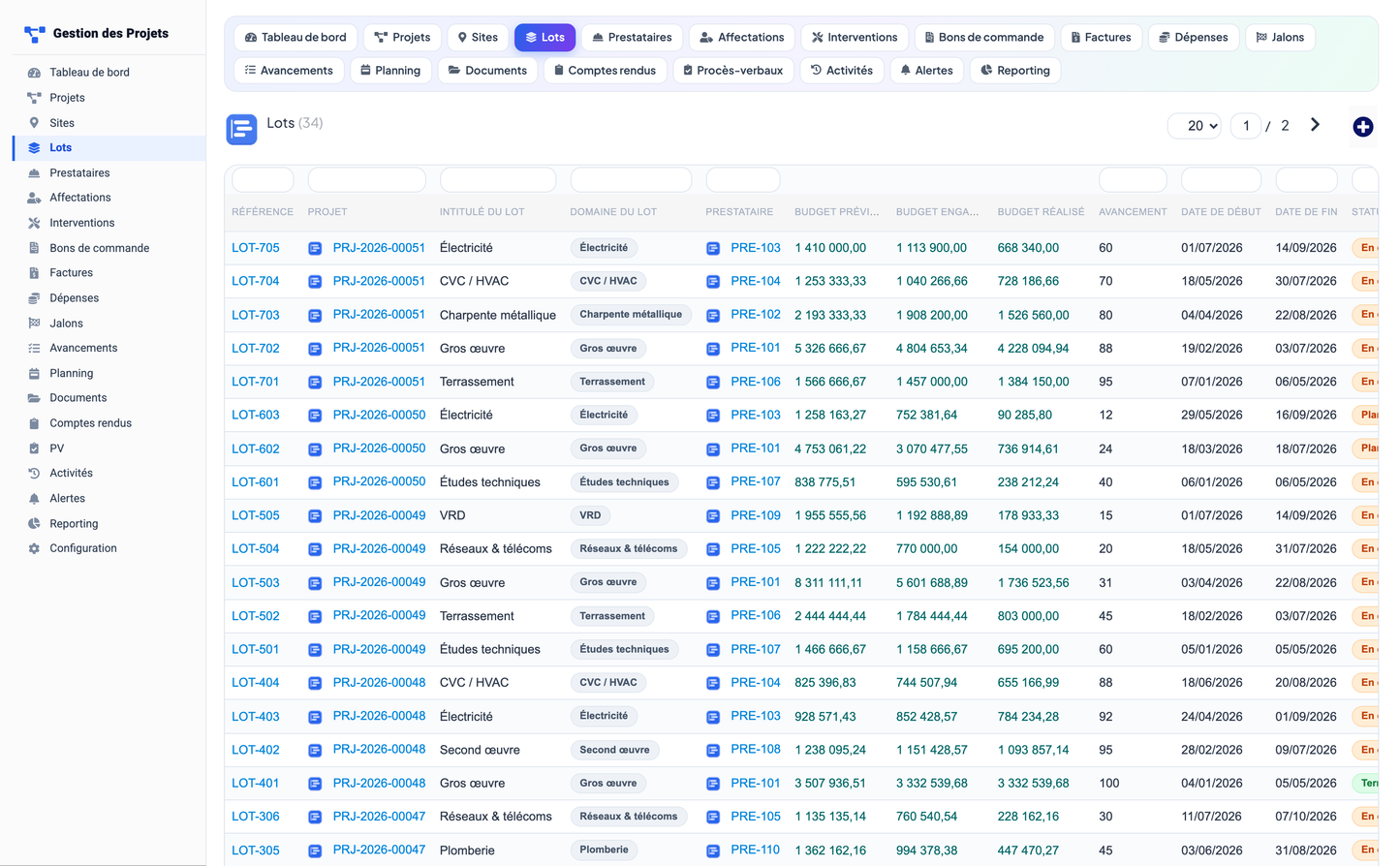 Project Management - Dolibarr