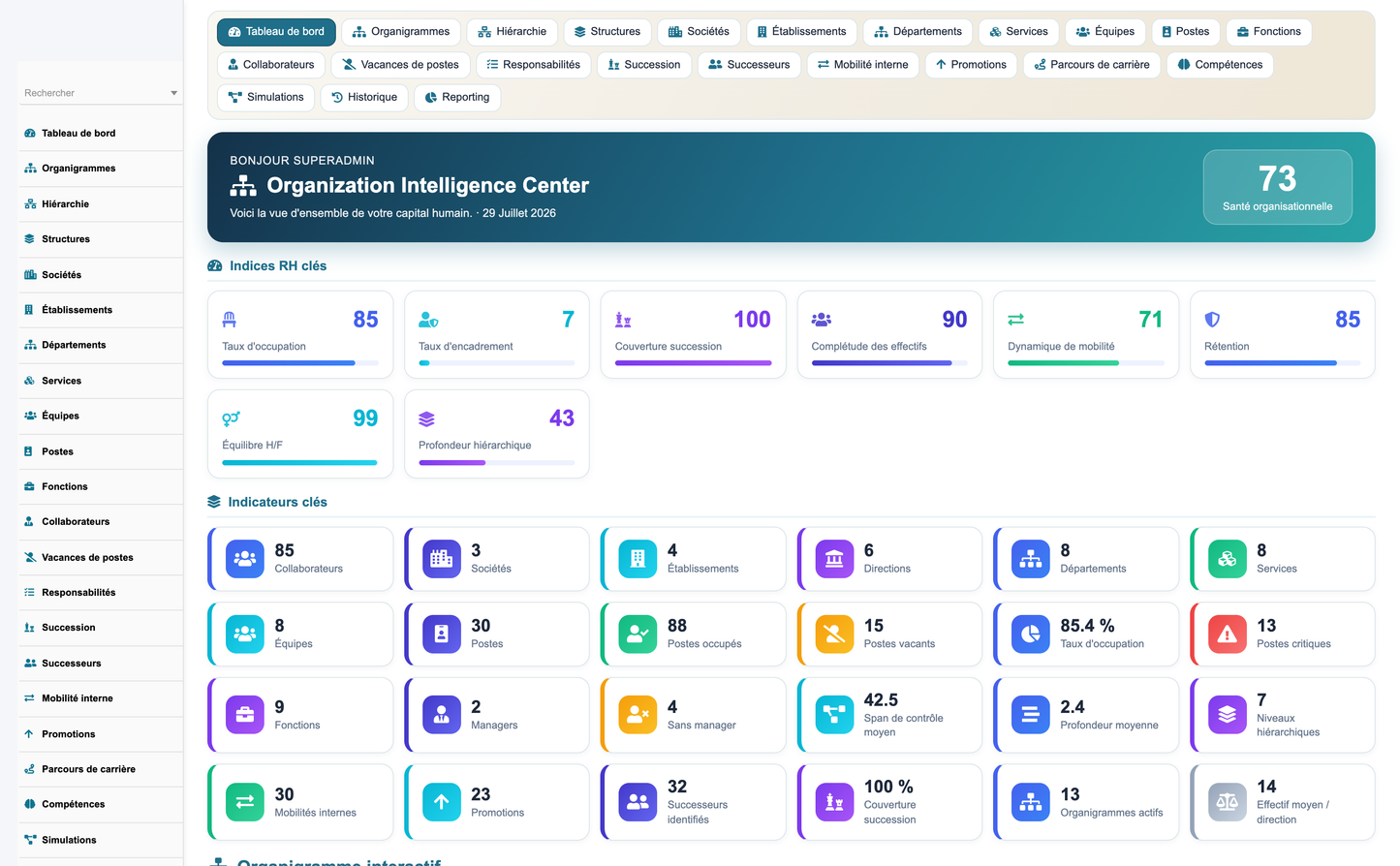 HR Organization Chart Management - Dolibarr