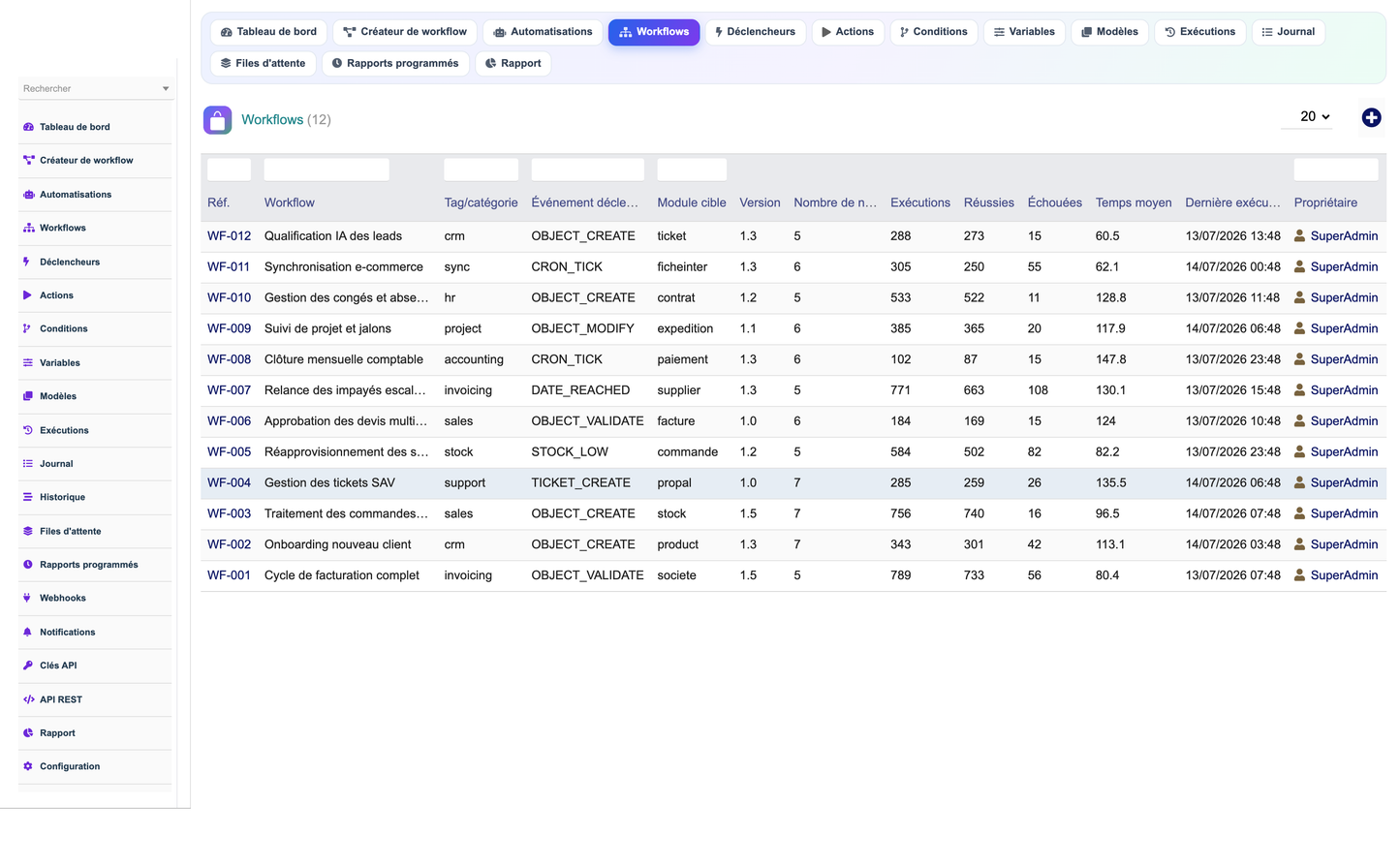 DoliResources - Dolibarr - 05-workflows