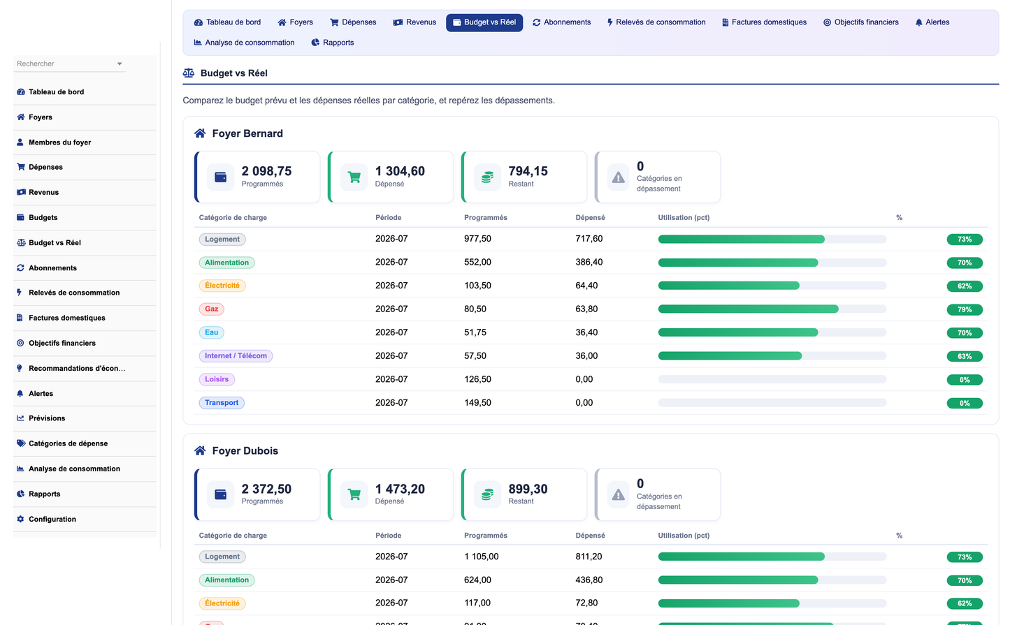 DoliResources - Dolibarr - 05_budget_board