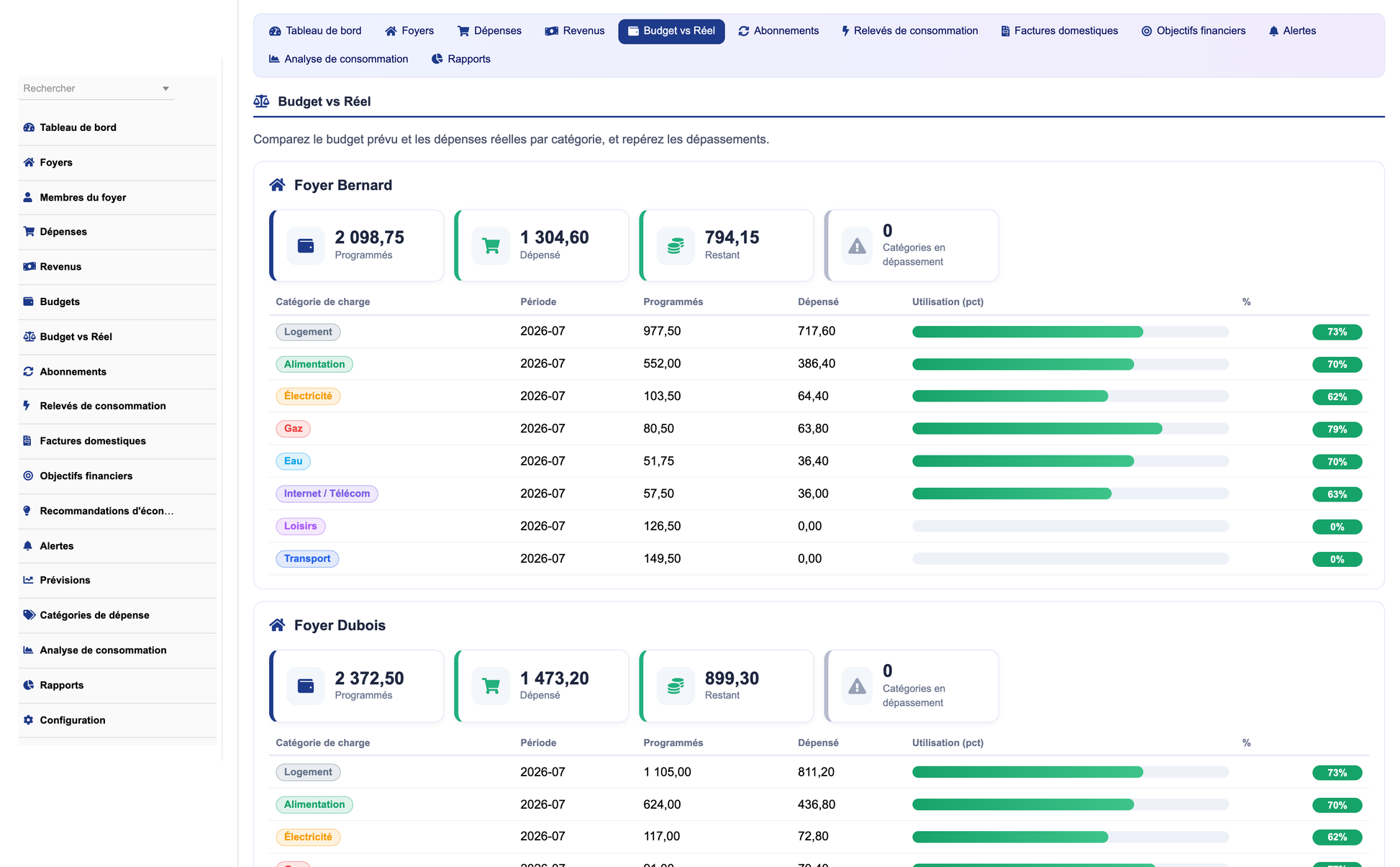 DoliResources - Dolibarr - 05_budget_board