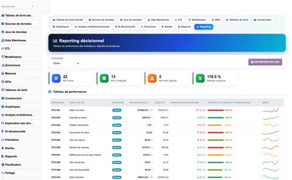 DoliResources - Dolibarr - 05_dashboard_stocks