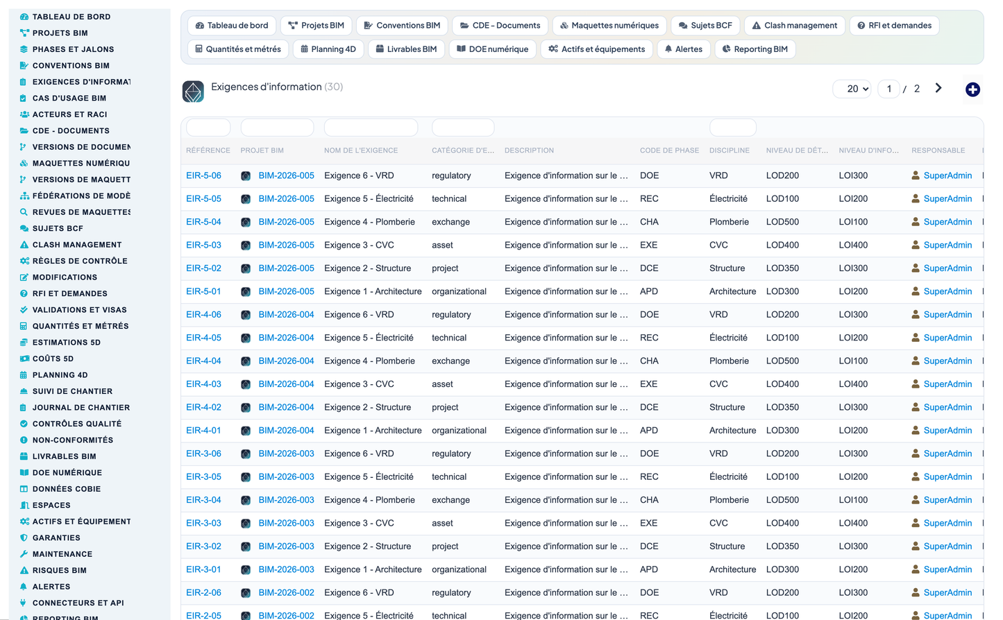 DoliResources - Dolibarr - 05_exigences_information