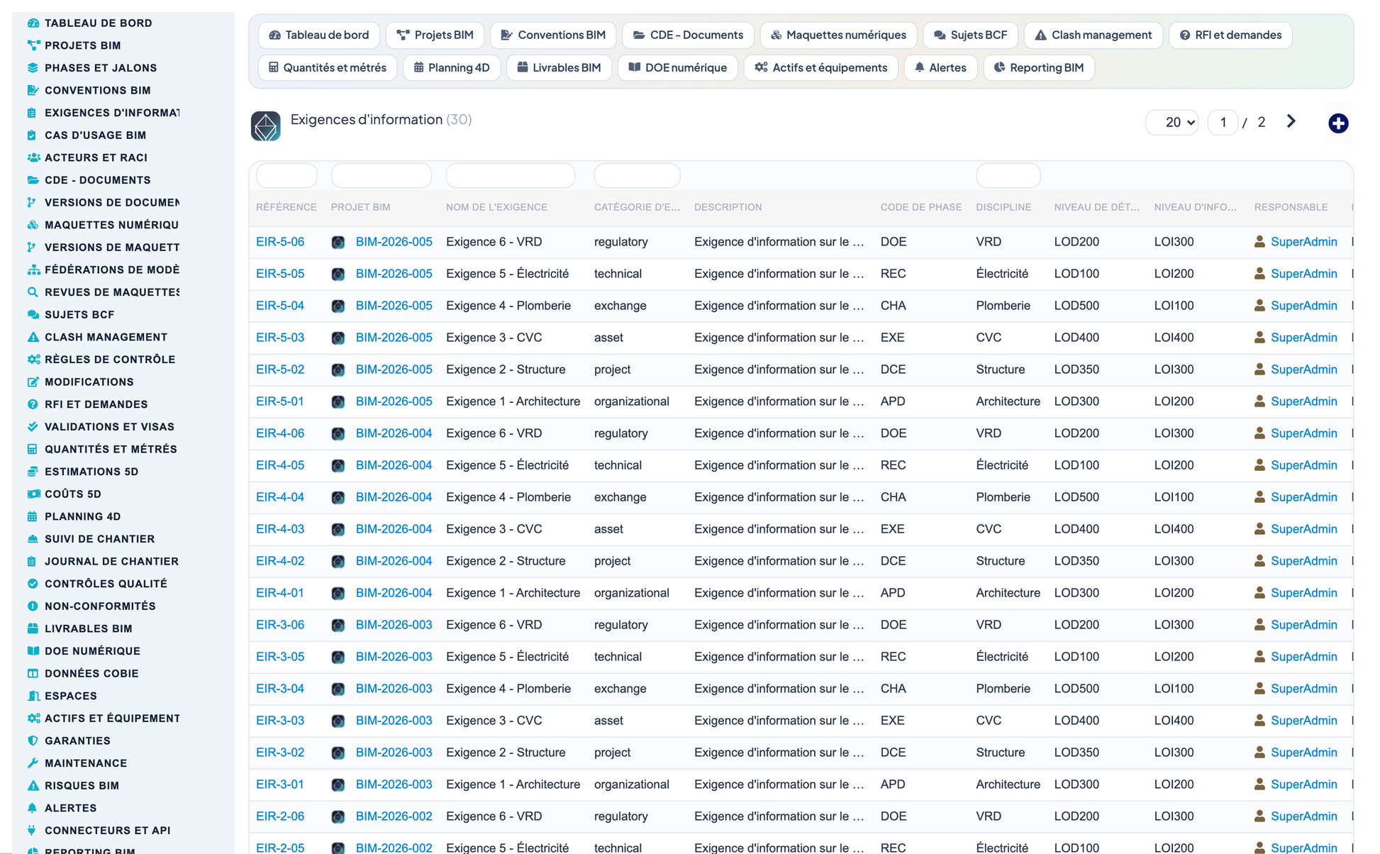 DoliResources - Dolibarr - 05_exigences_information
