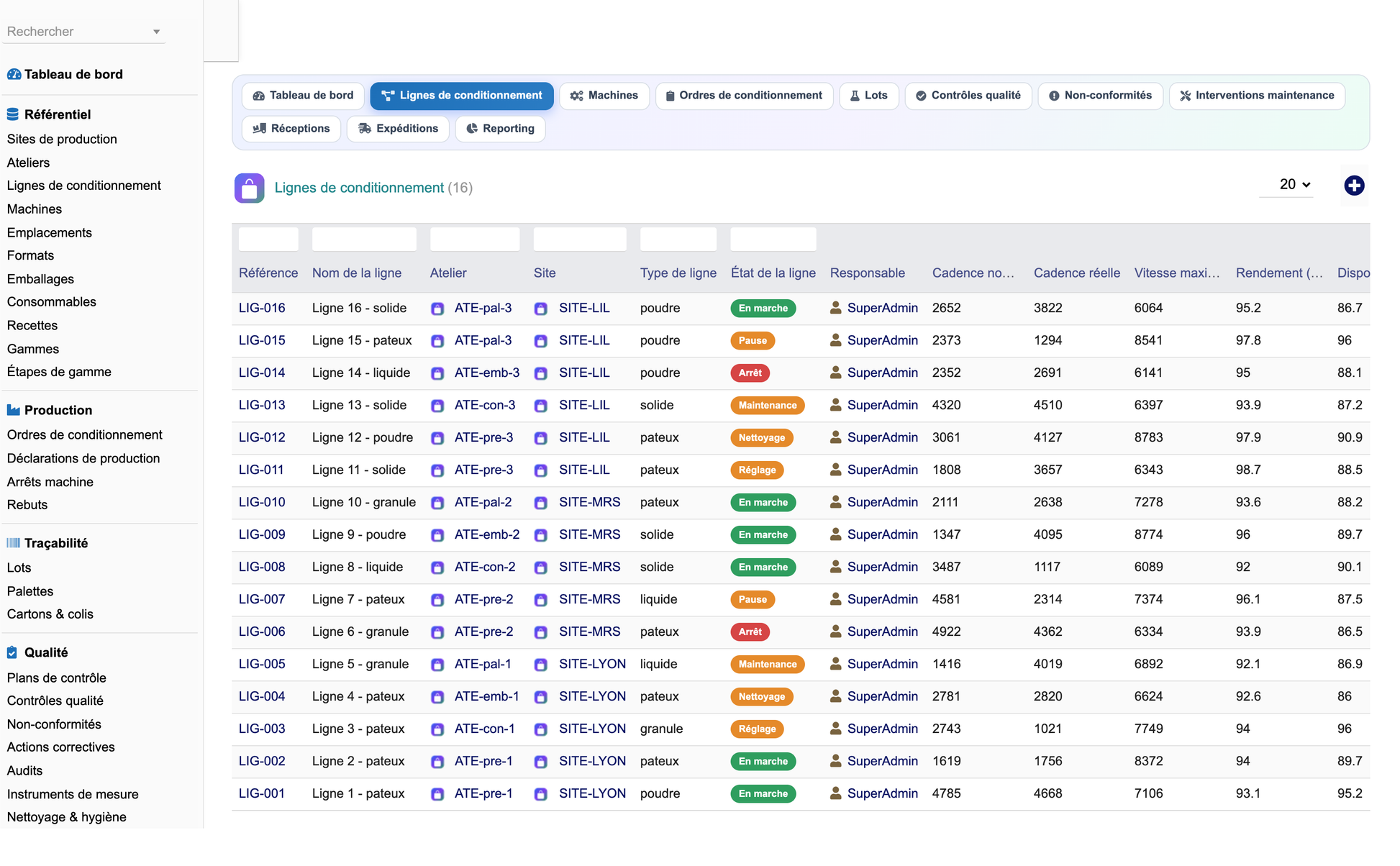 DoliResources - Dolibarr - 05_lignes_conditionnement