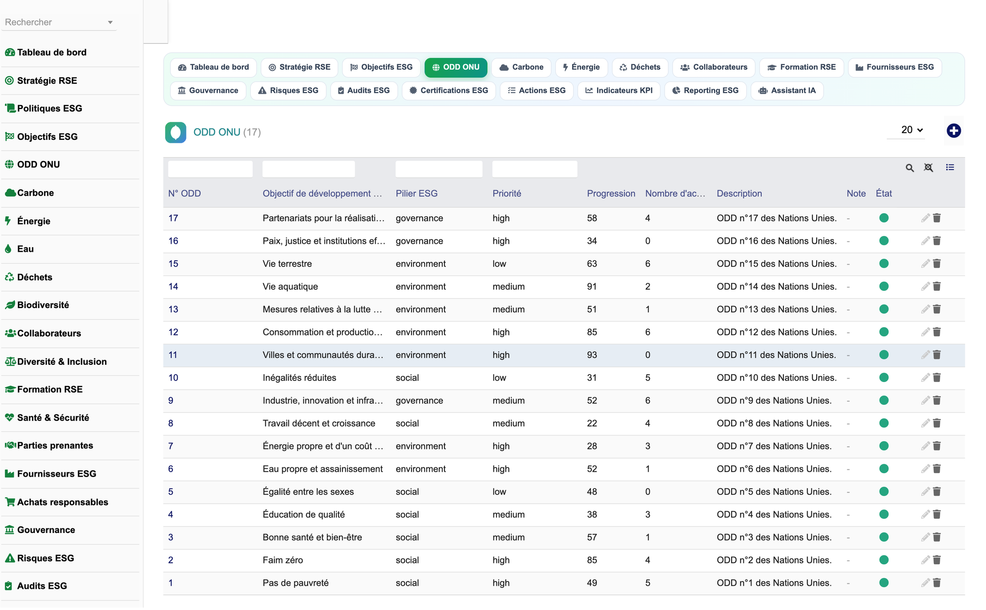 DoliResources - Dolibarr - 05_odd_onu