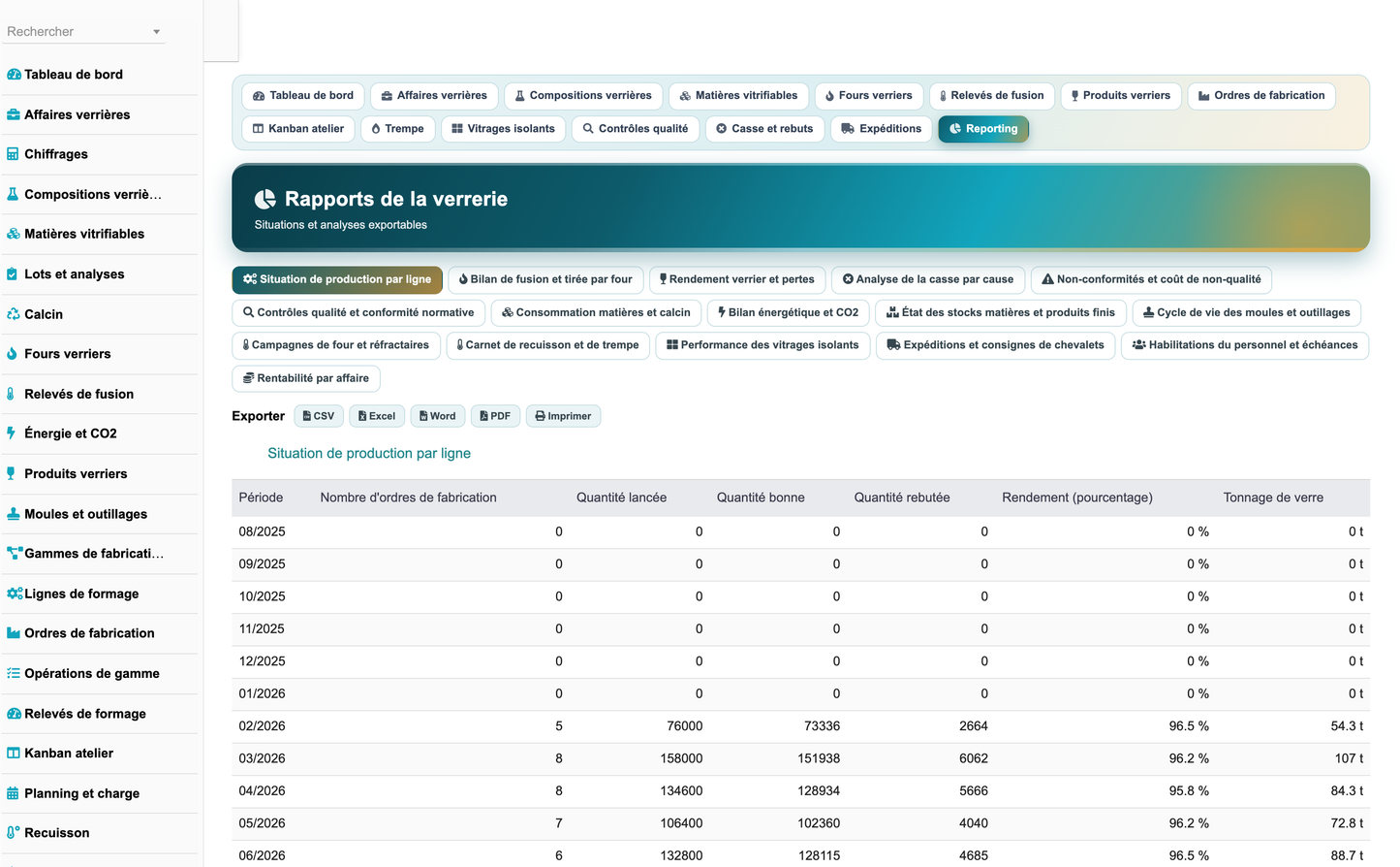 DoliResources - Dolibarr - 05_reporting_production