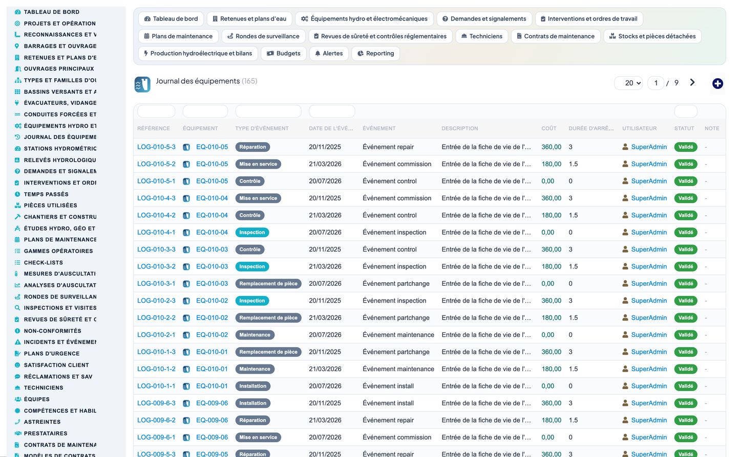 Dam & Reservoir Lifecycle Management - Dolibarr