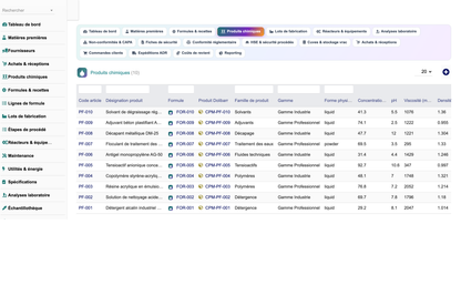DoliResources - Dolibarr - 06_produits_chimiques