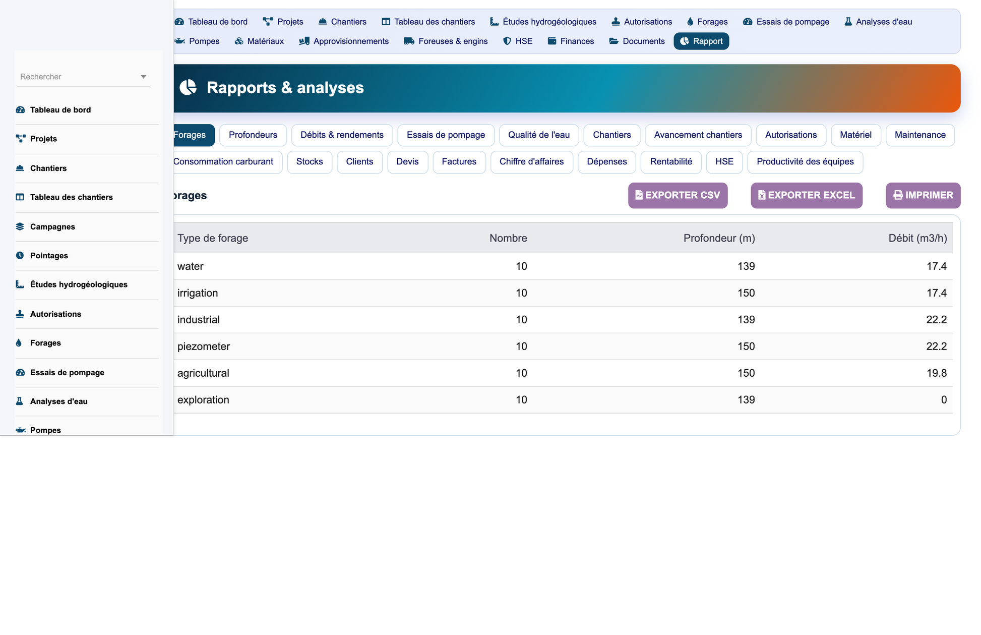 DoliResources - Dolibarr - 06_reporting