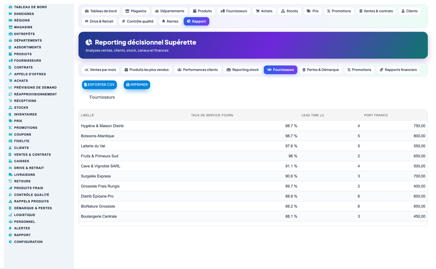 Grocery, Convenience-Store, Supermarket & Hypermarket Retail Management for Dolibarr