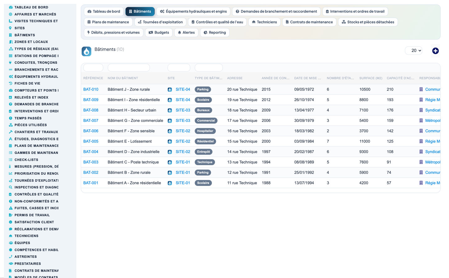 Wet Networks Management — Advanced - Dolibarr
