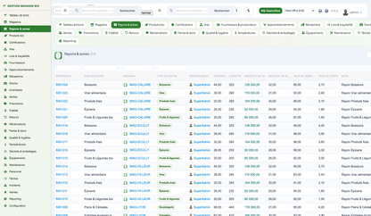 Organic Store Management for Dolibarr