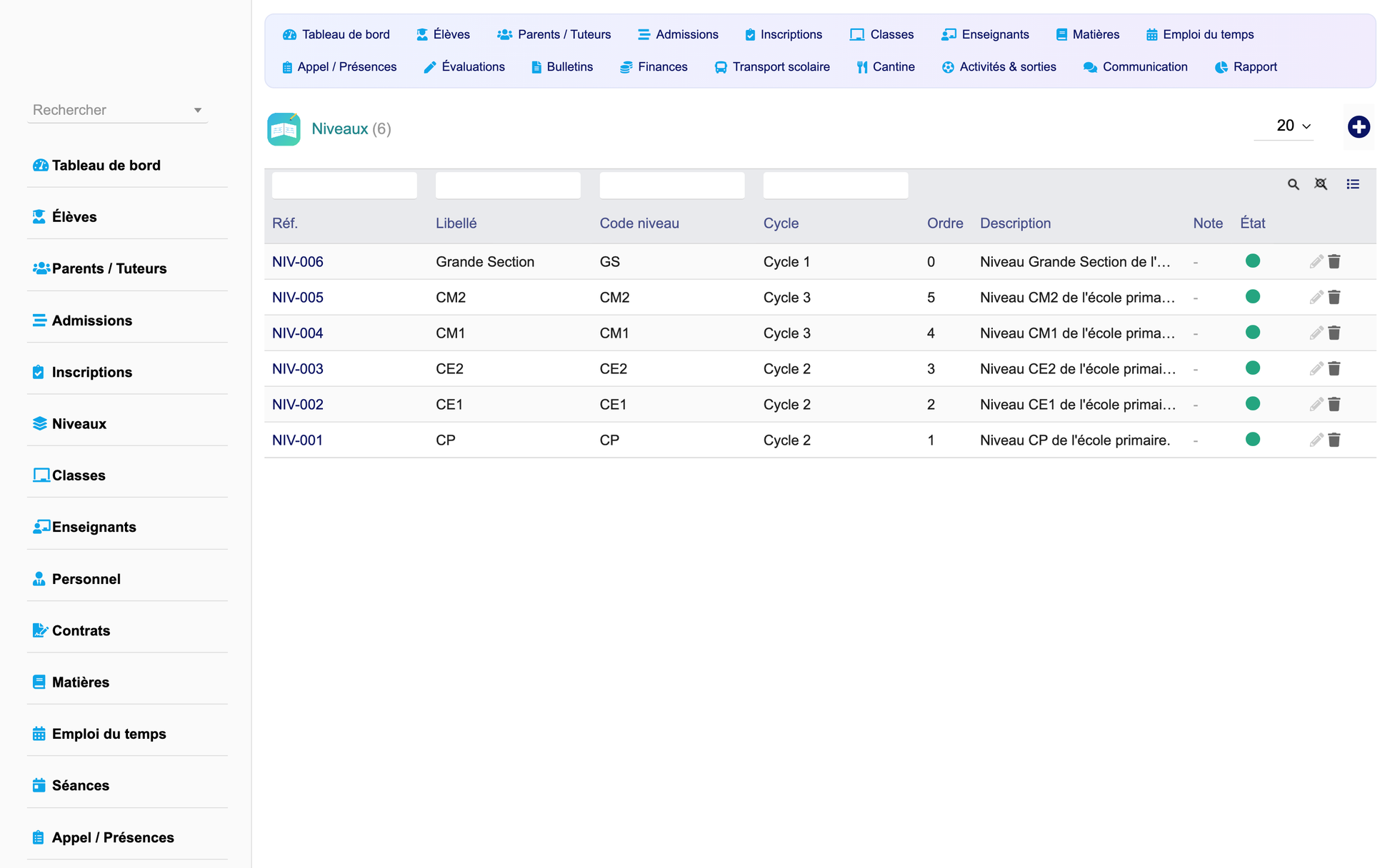 DoliResources - Dolibarr - 07_niveaux