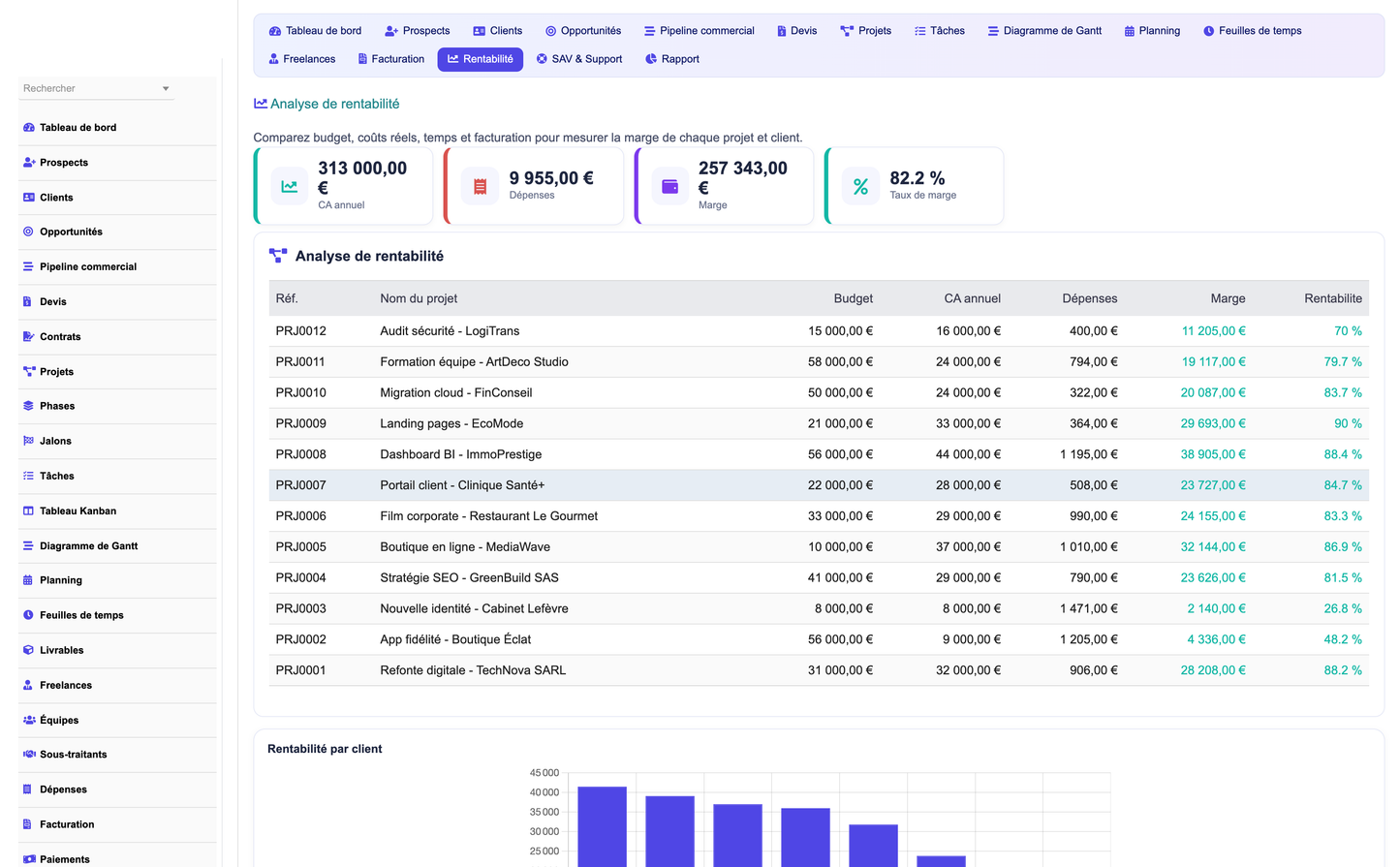 DoliResources - Dolibarr - 07_profitability