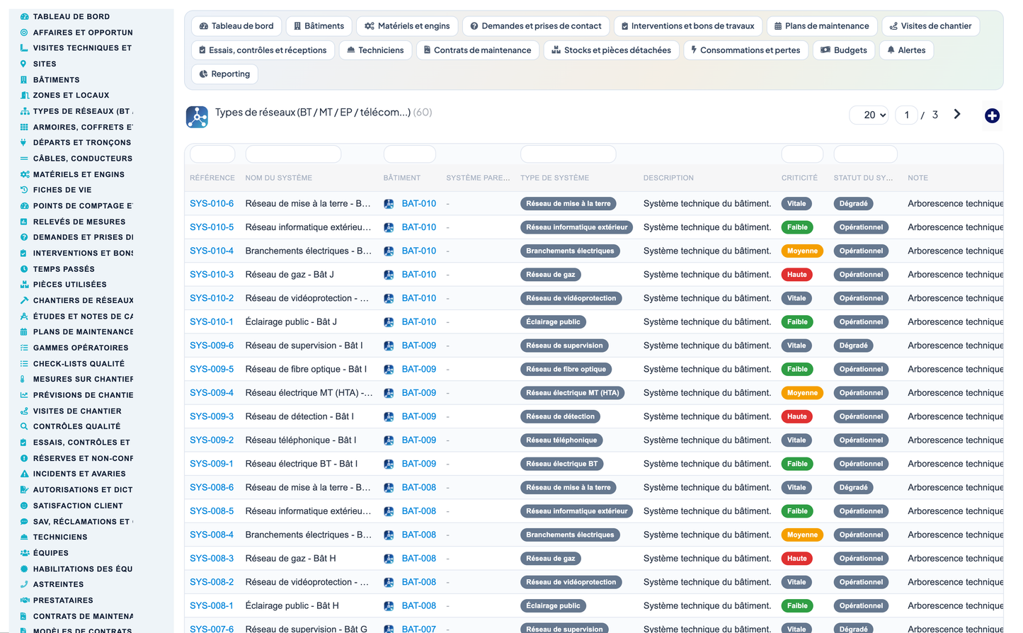 Dry Networks Management — Advanced - Dolibarr