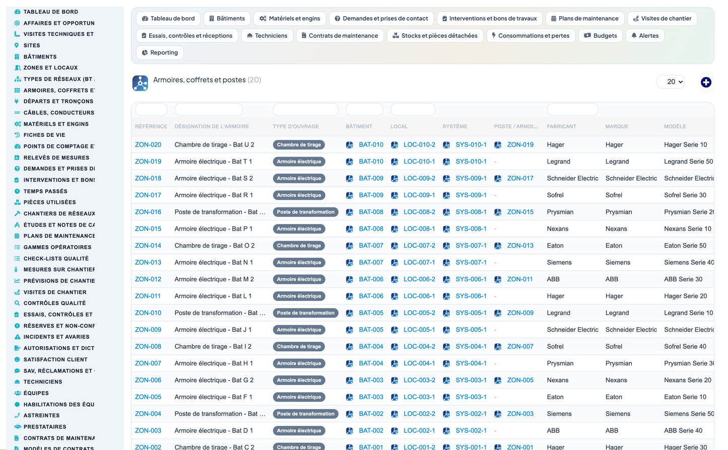 Dry Networks Management — Advanced - Dolibarr