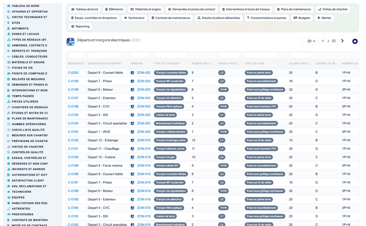 Dry Networks Management — Advanced - Dolibarr