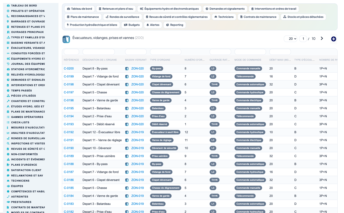 Dam & Reservoir Lifecycle Management - Dolibarr