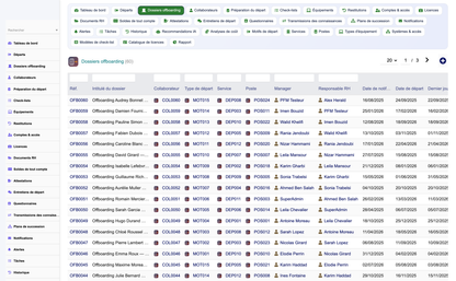HR Offboarding Management - Dolibarr