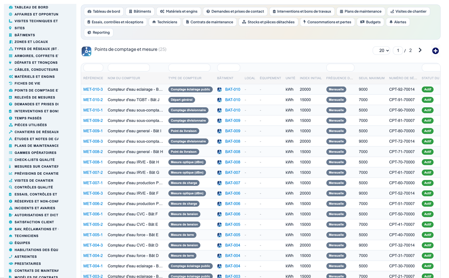 Dry Networks Management — Advanced - Dolibarr