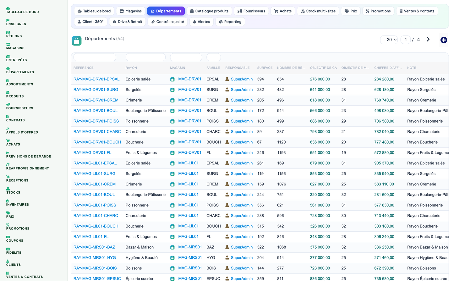 Complete Supermarket Management for Dolibarr