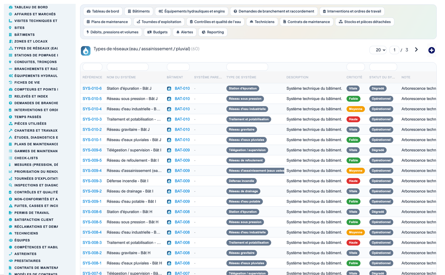 Wet Networks Management — Advanced - Dolibarr