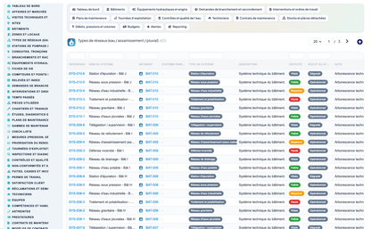 Wet Networks Management — Advanced - Dolibarr