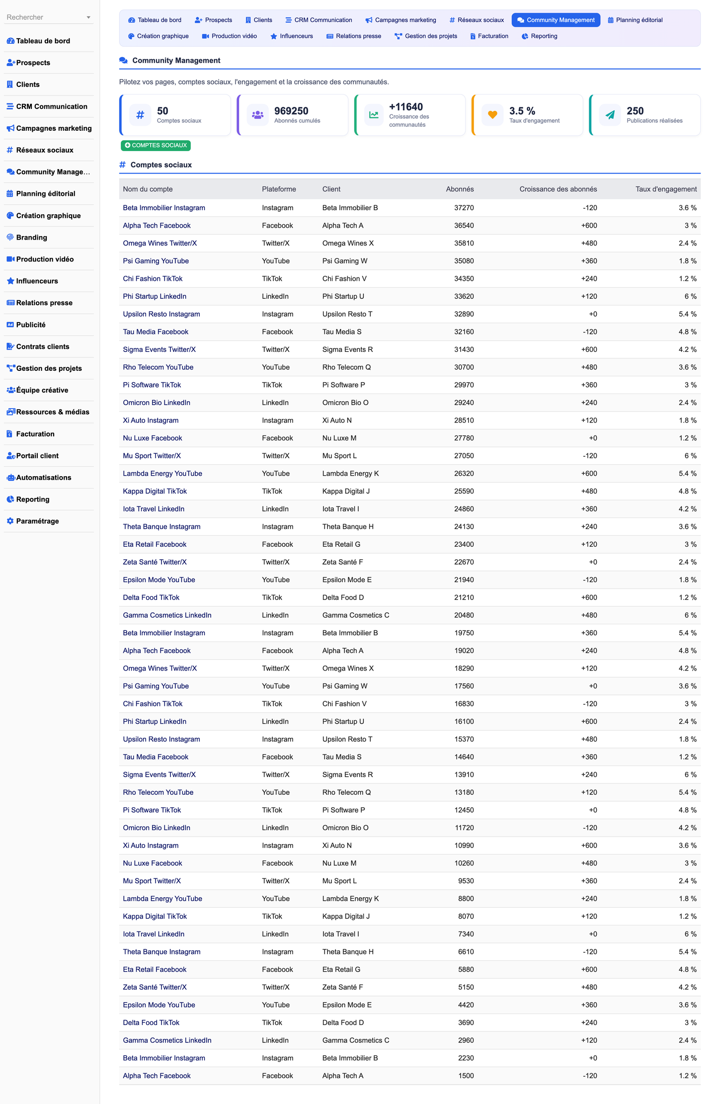 DoliResources - Dolibarr - 09_community_mgmt_ae316d0c-6382-4f86-ae90-f19dc1550ad2