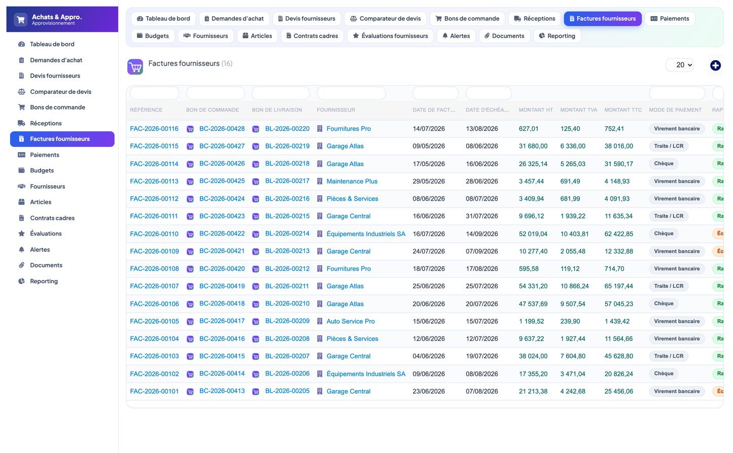 Purchasing & Procurement - Dolibarr