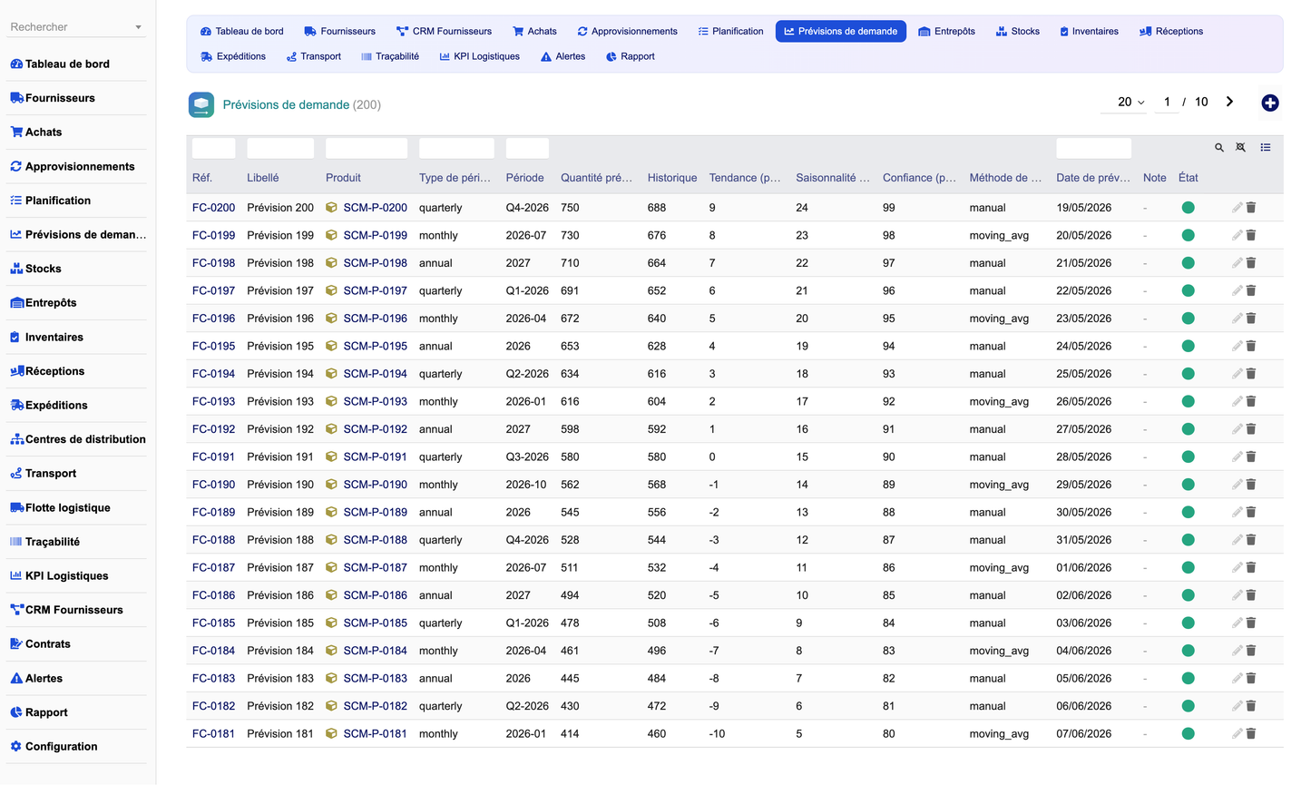 DoliResources - Dolibarr - 09_forecasts_list_e675f349-d368-481b-8287-314eb694d414